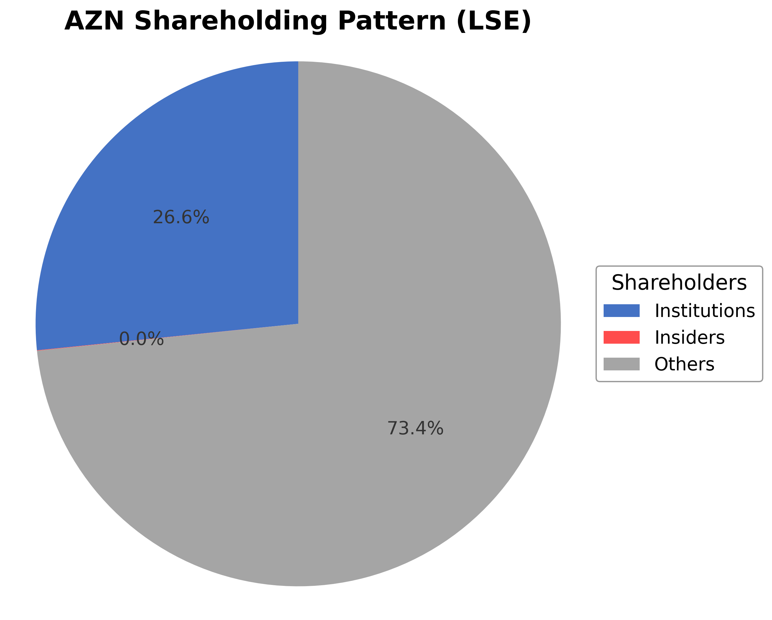 Shareholding Pie Chart