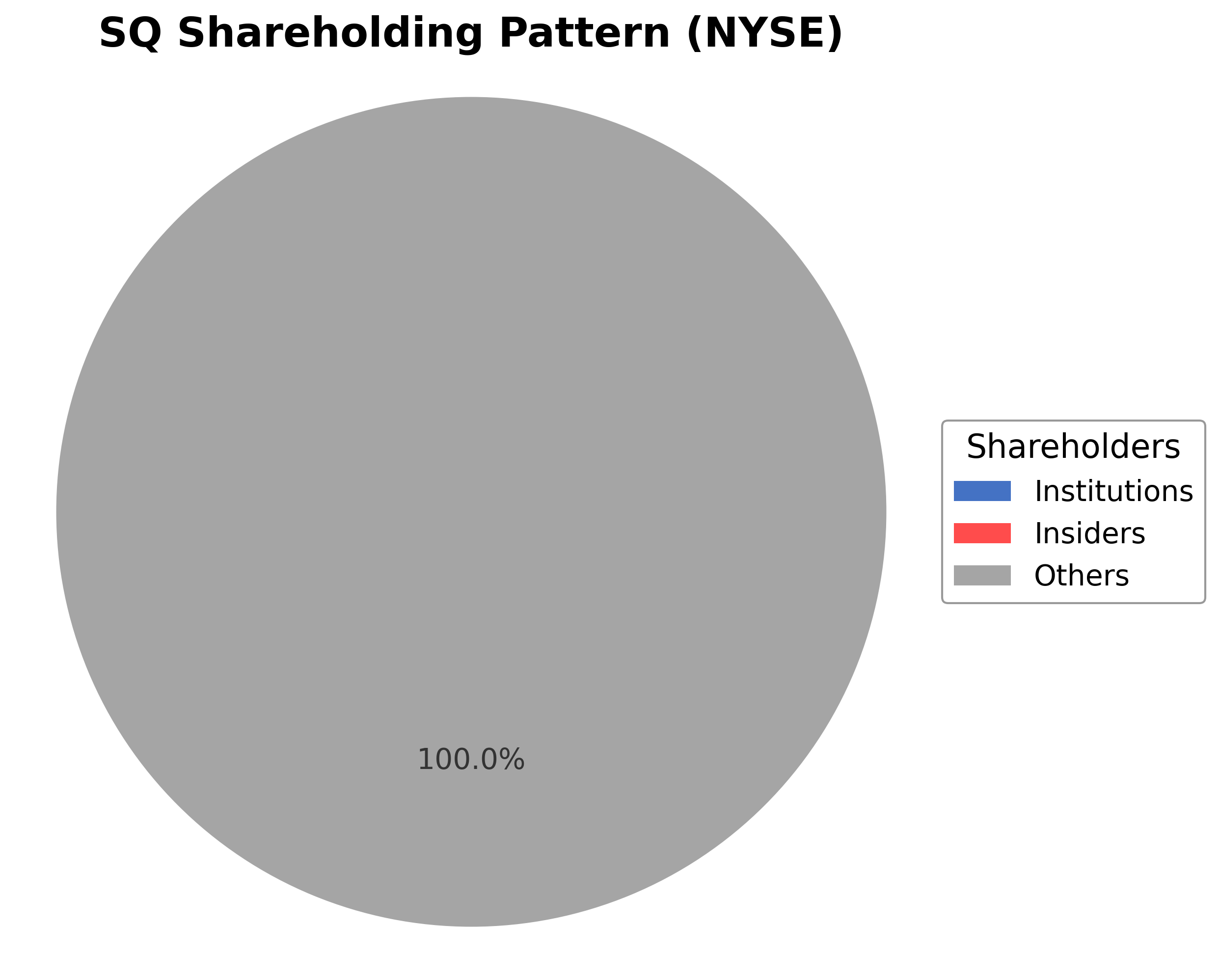 Shareholding Pie Chart
