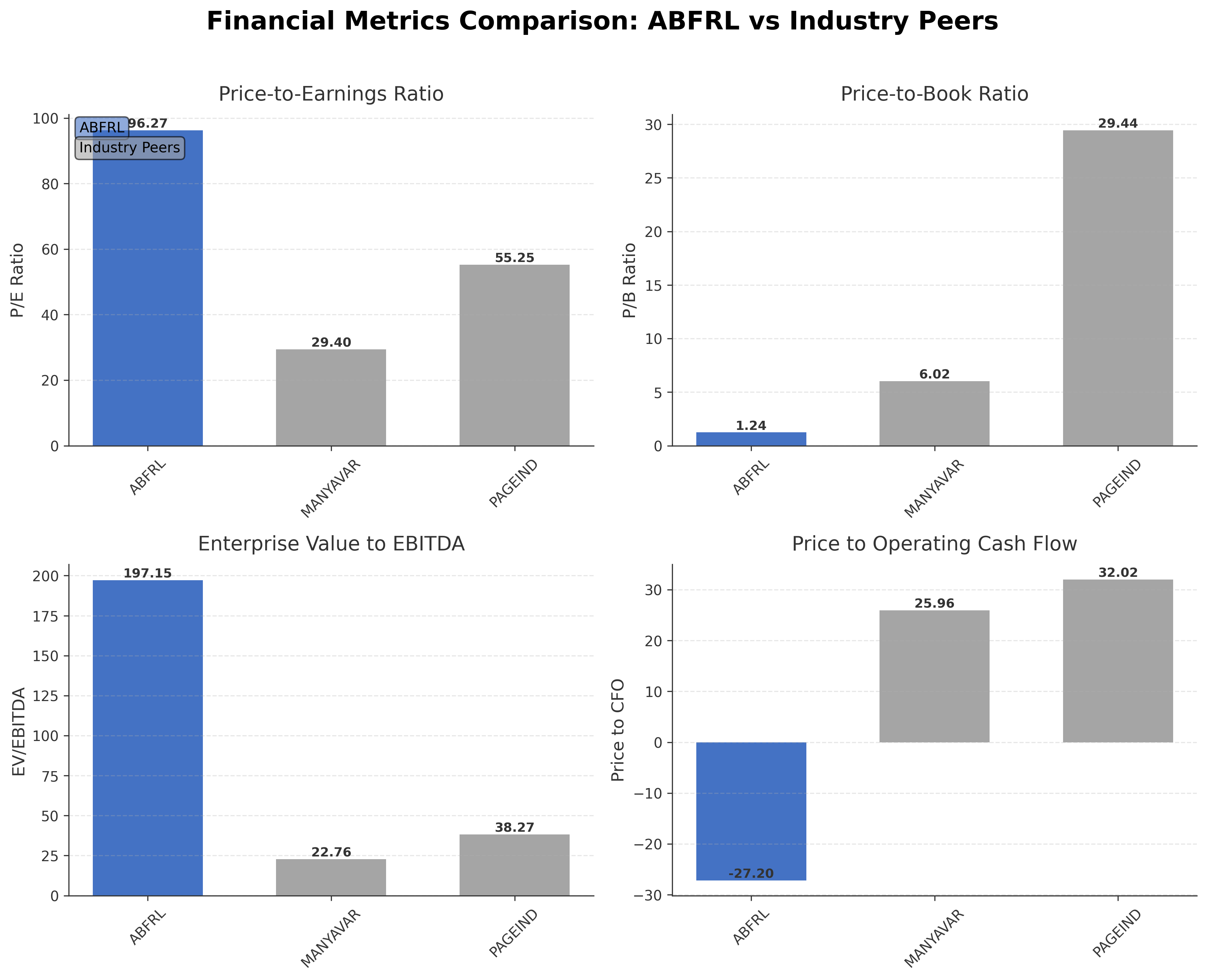 Financial Metrics Comparison with Peer