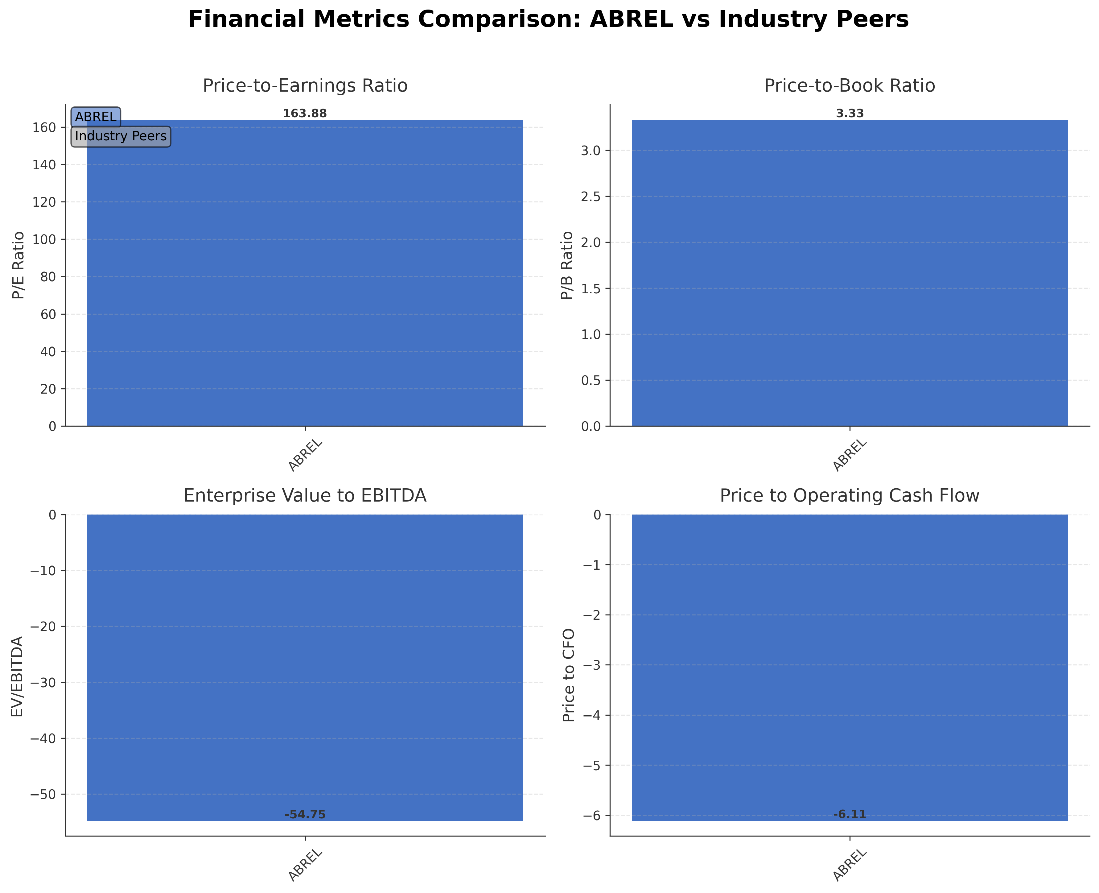 Financial Metrics Comparison with Peer