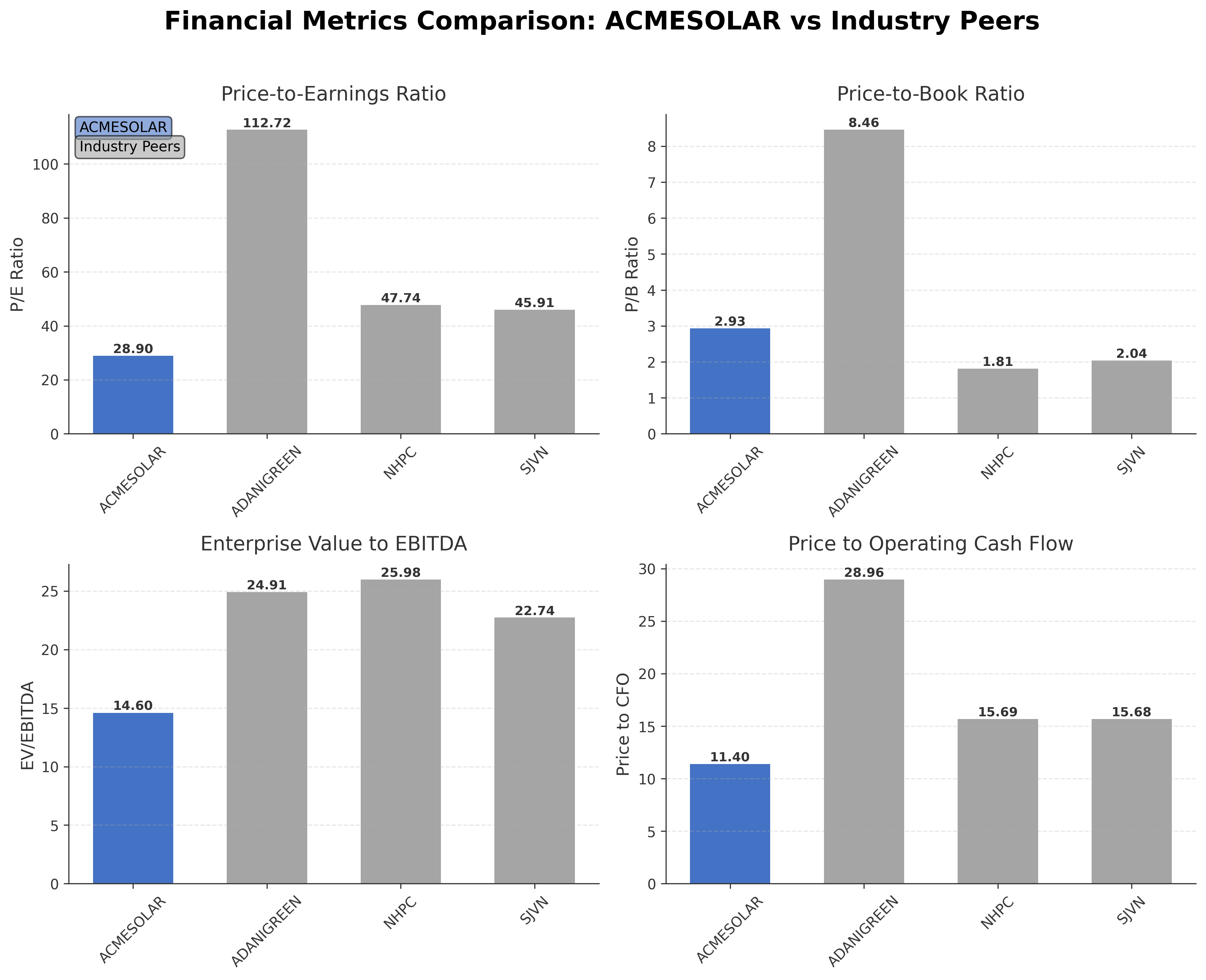 Financial Metrics Comparison with Peer