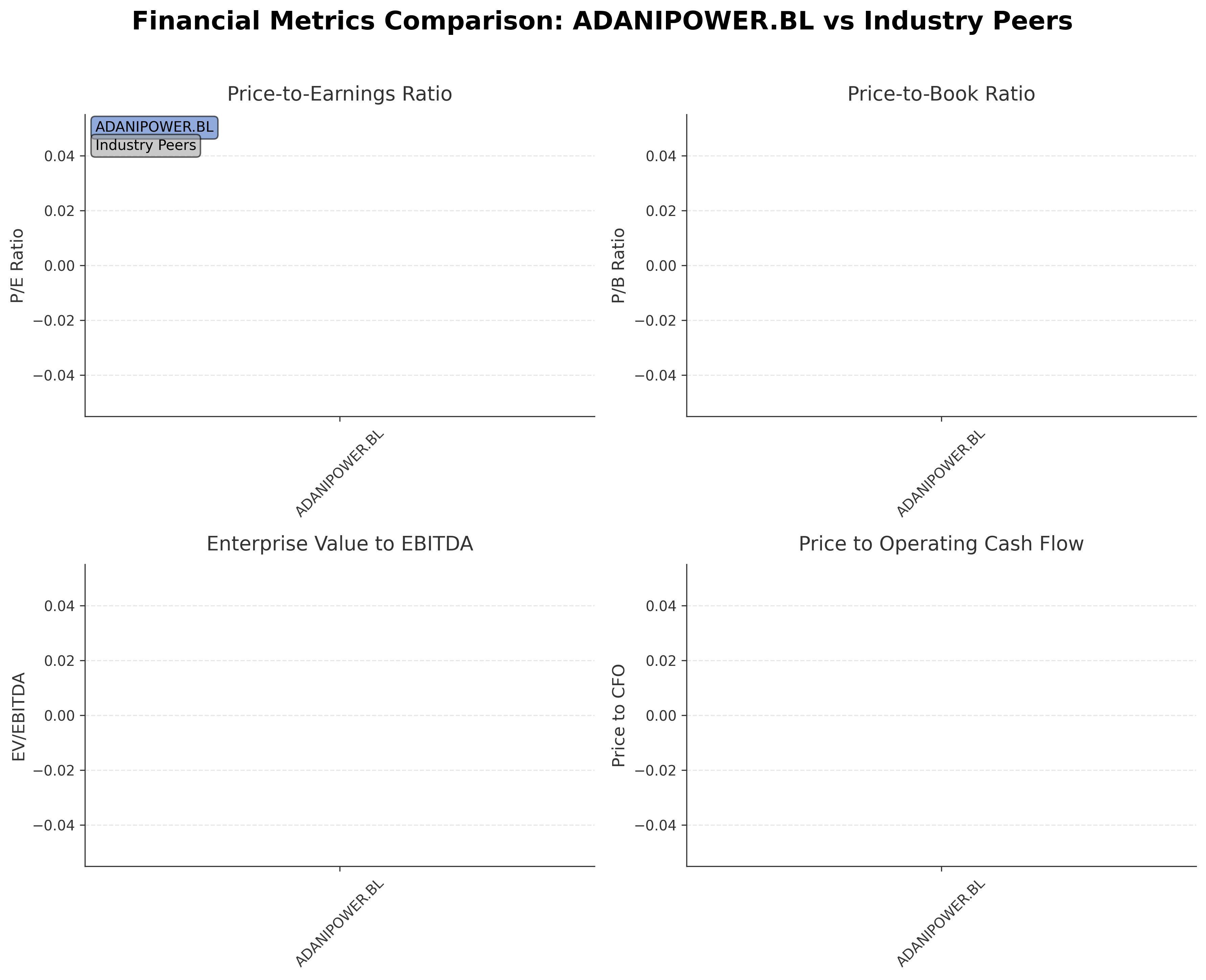 Financial Metrics Comparison with Peer
