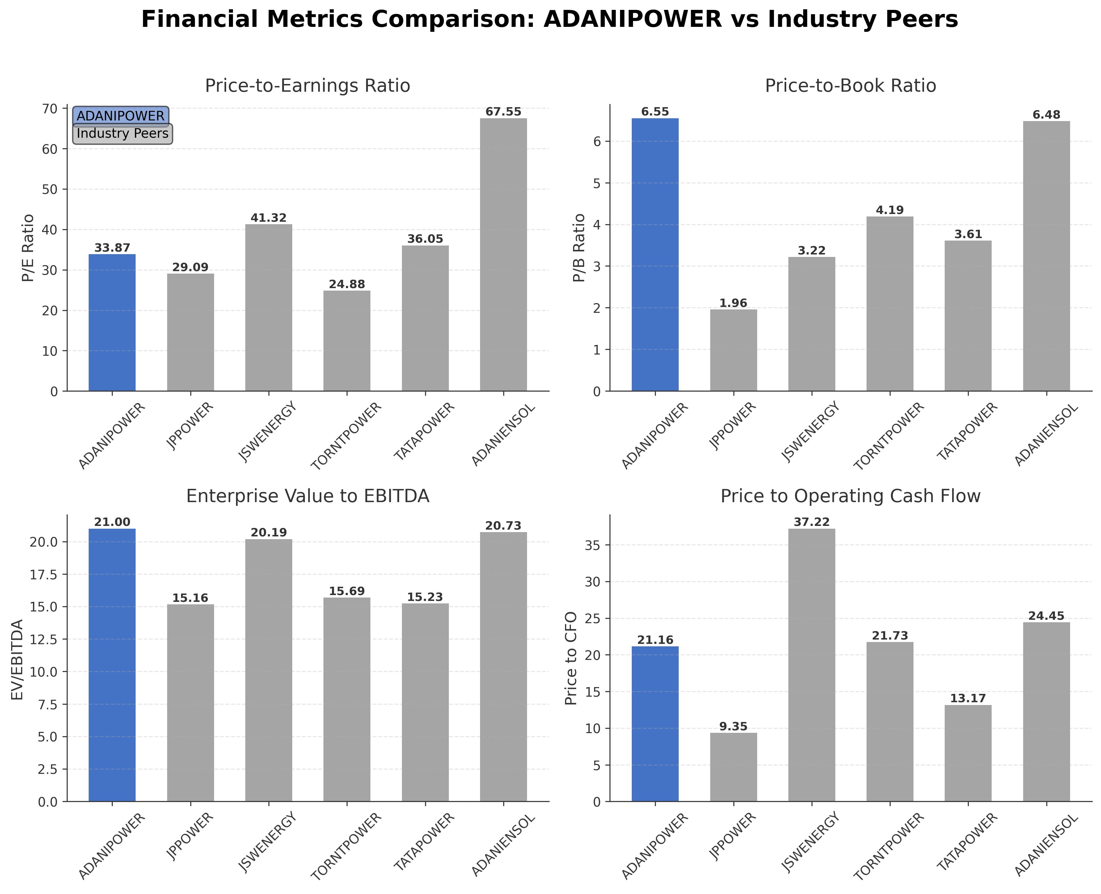 Financial Metrics Comparison with Peer