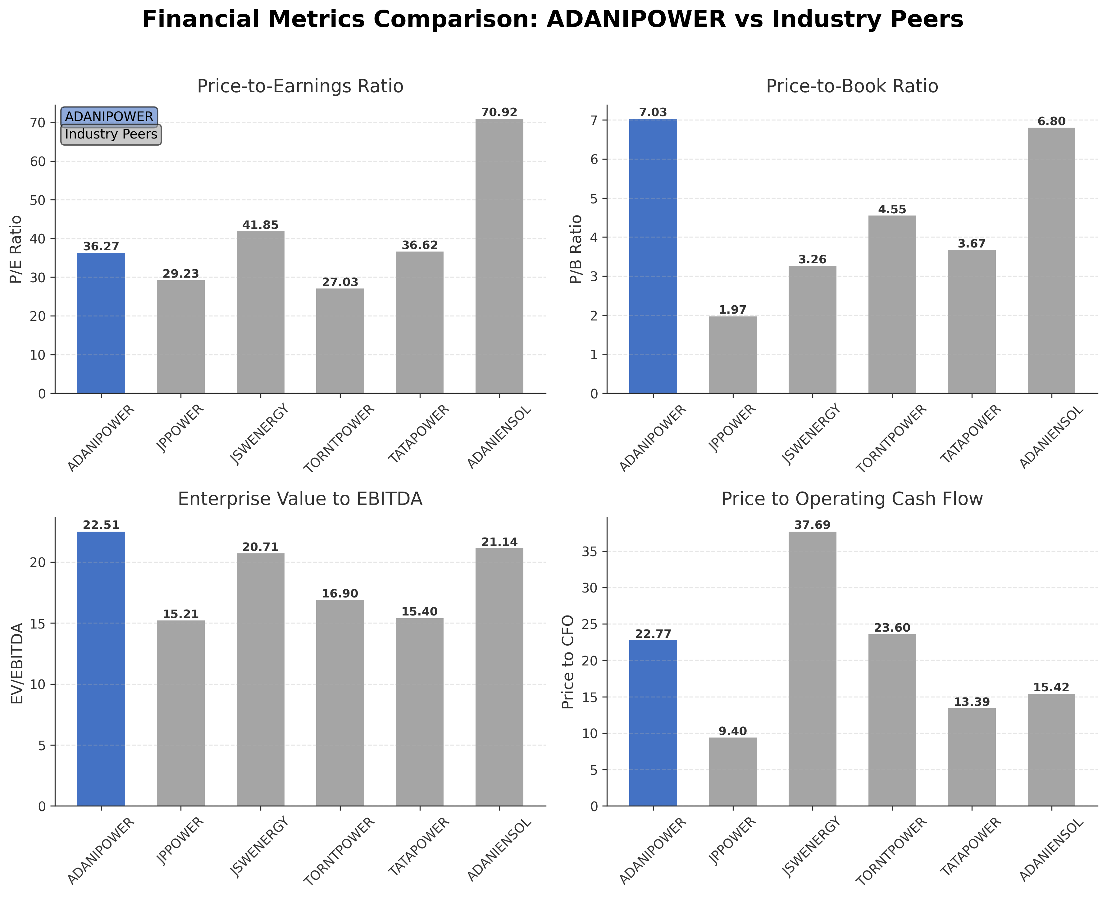Financial Metrics Comparison with Peer