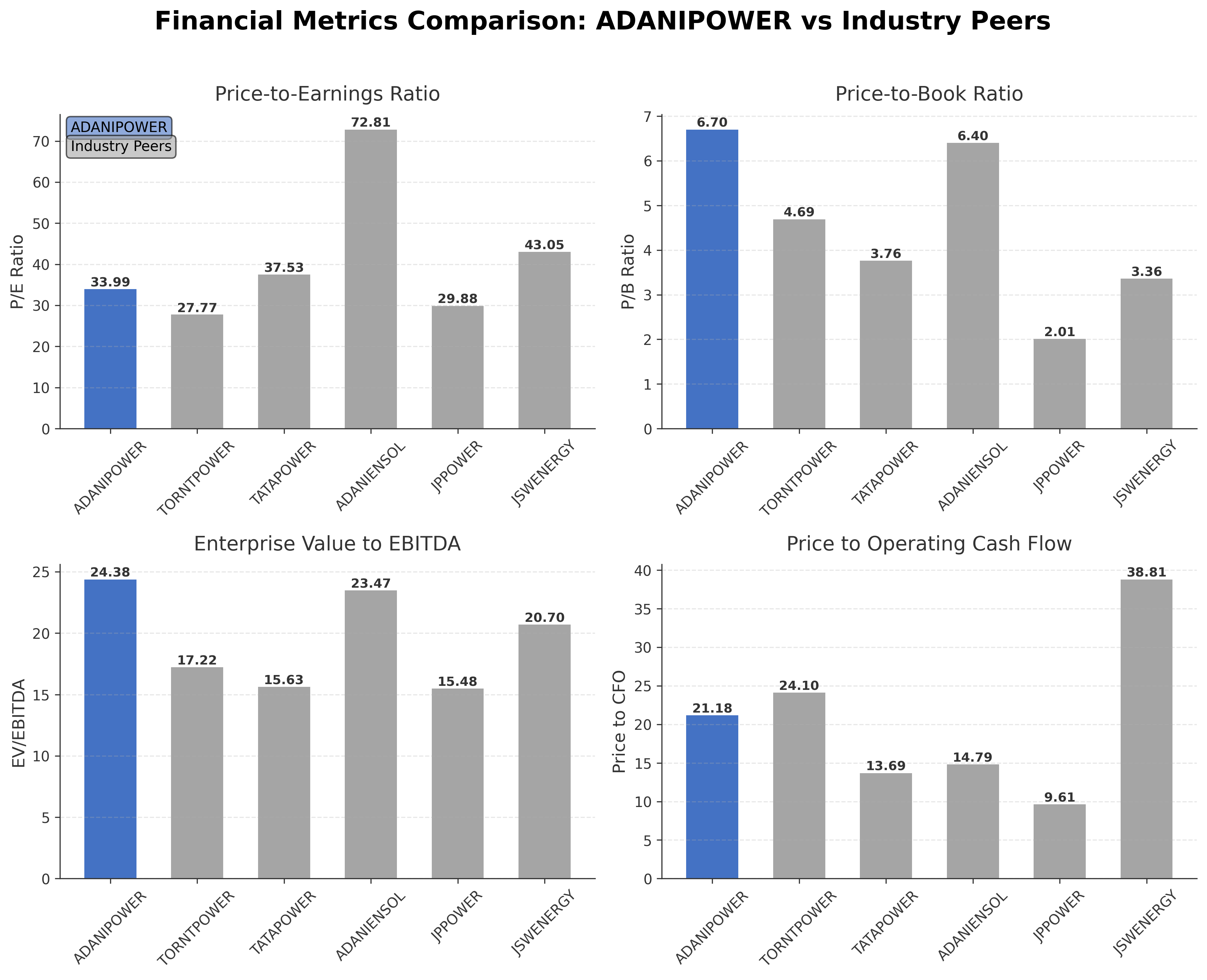 Financial Metrics Comparison with Peer