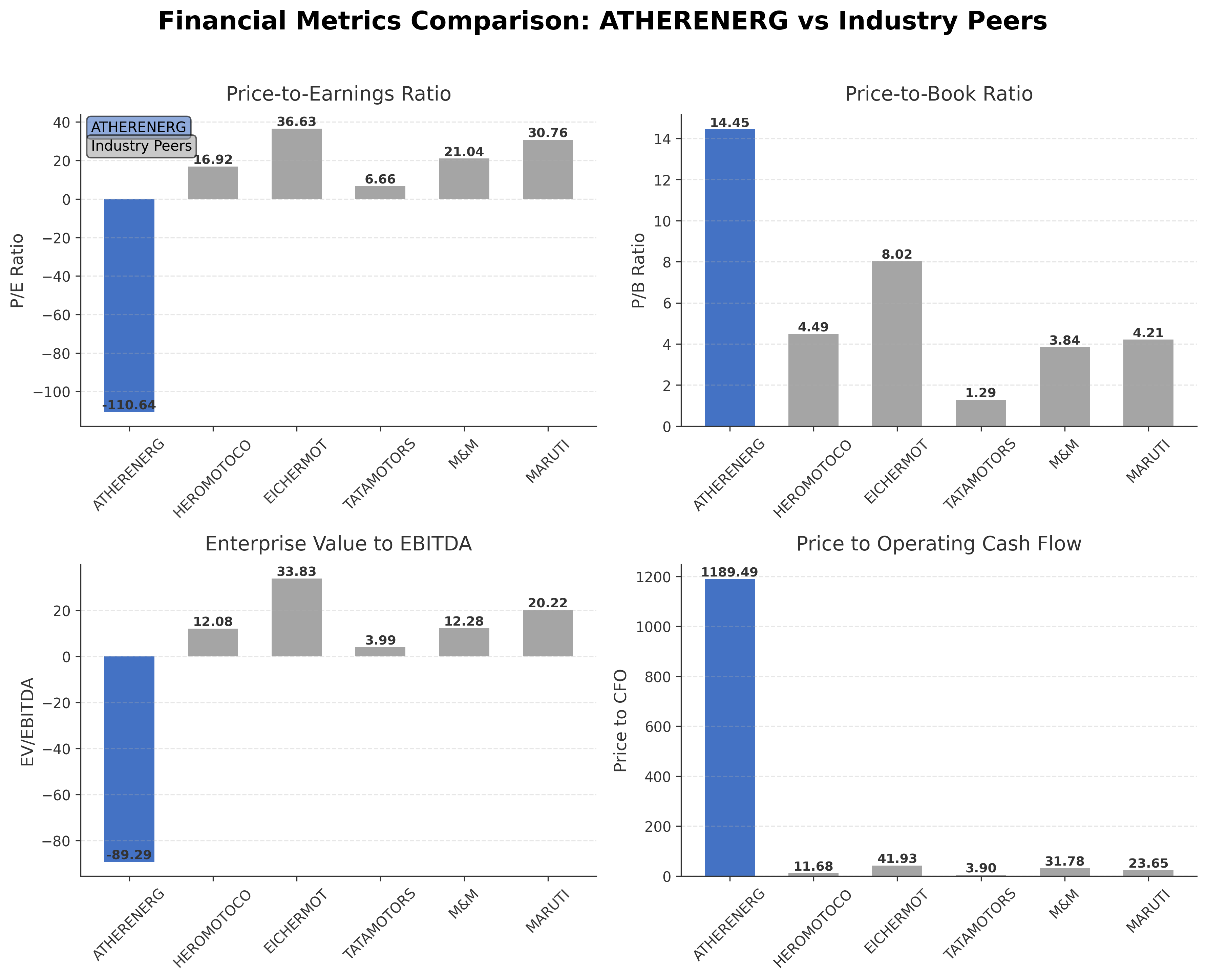 Financial Metrics Comparison with Peer