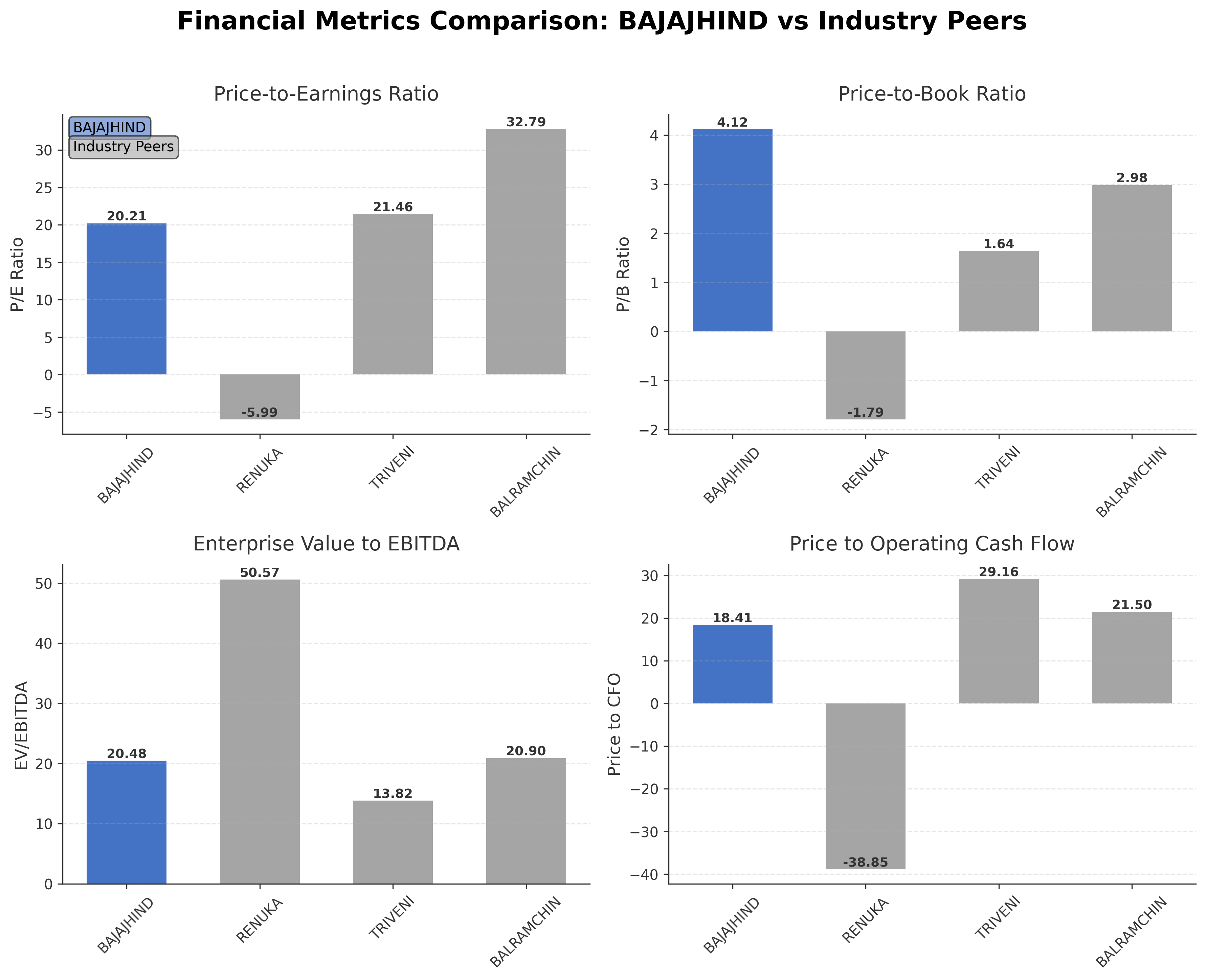 Financial Metrics Comparison with Peer