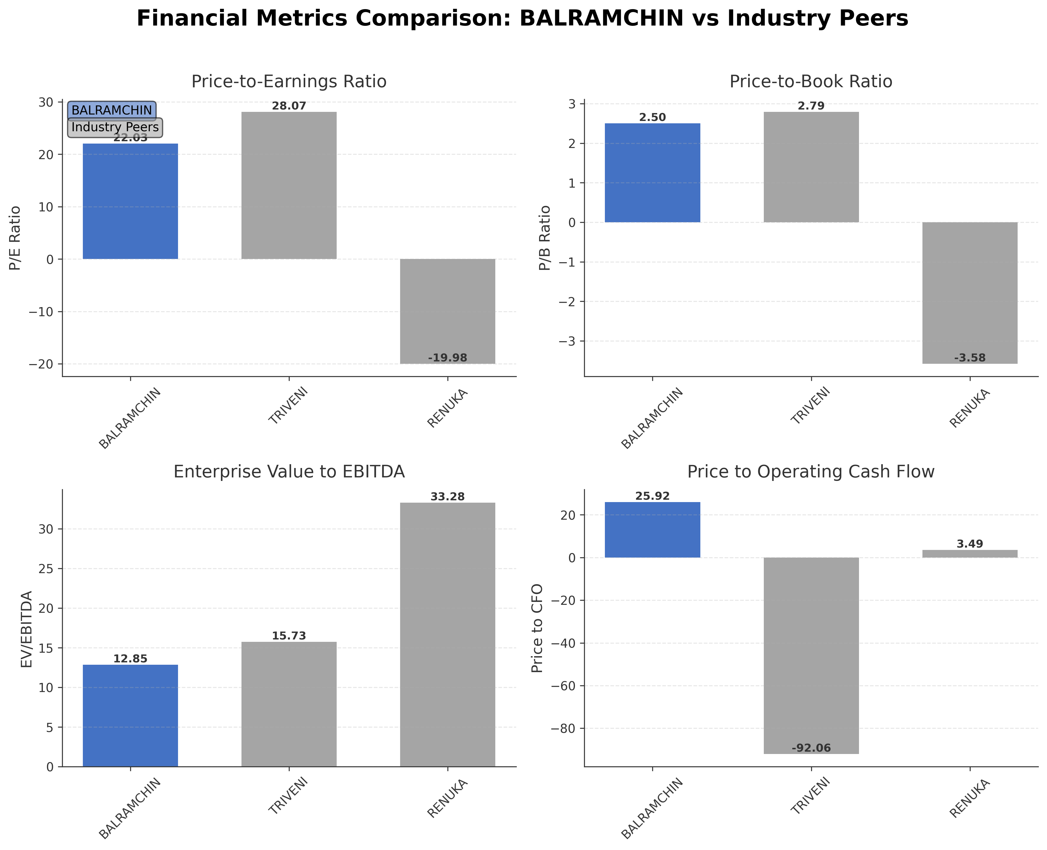 Financial Metrics Comparison with Peer