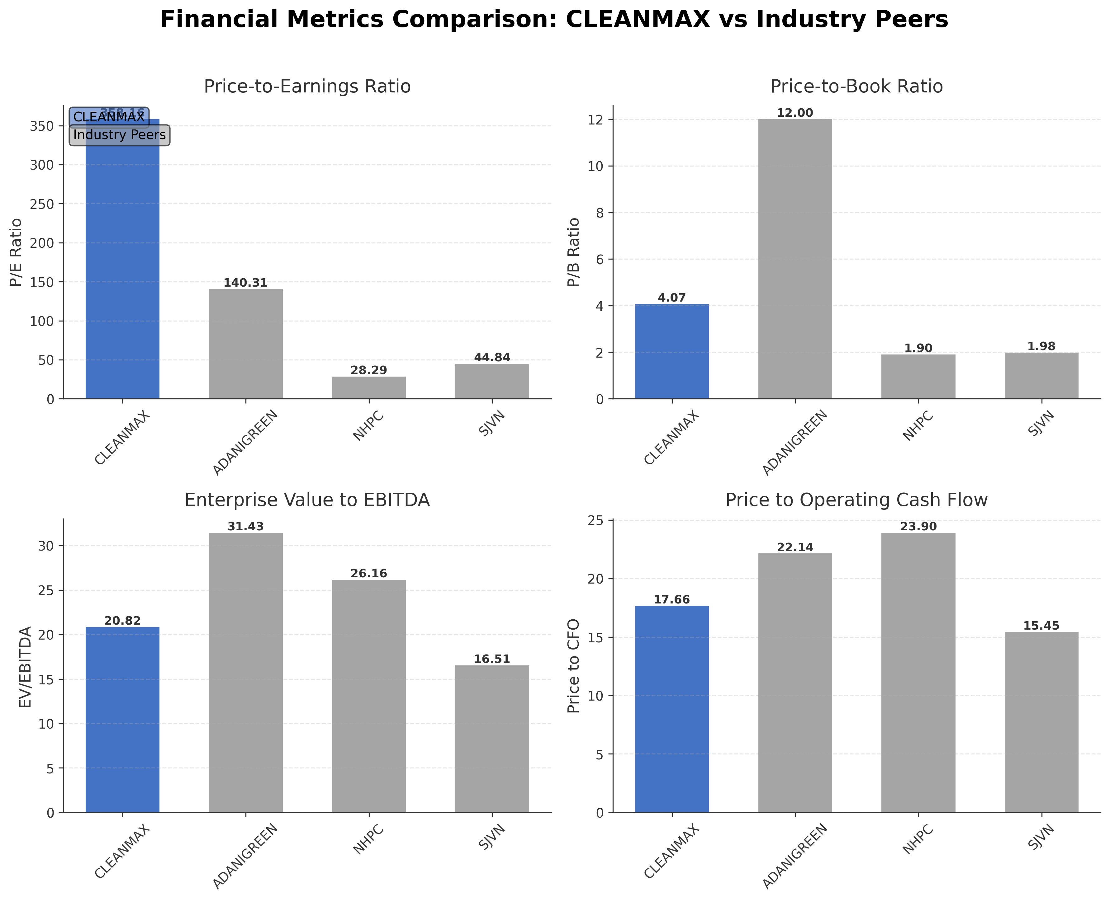 Financial Metrics Comparison with Peer