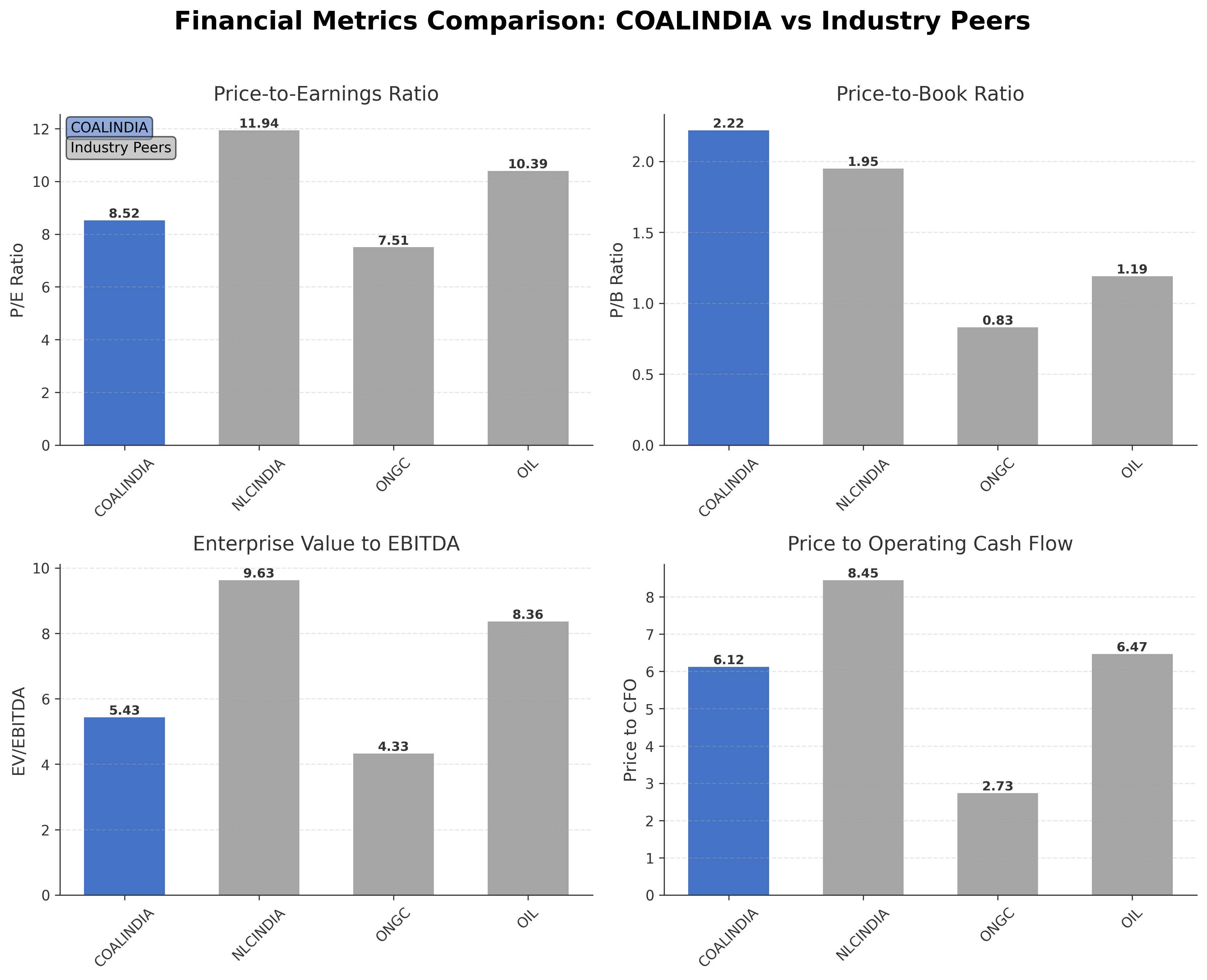 Financial Metrics Comparison with Peer