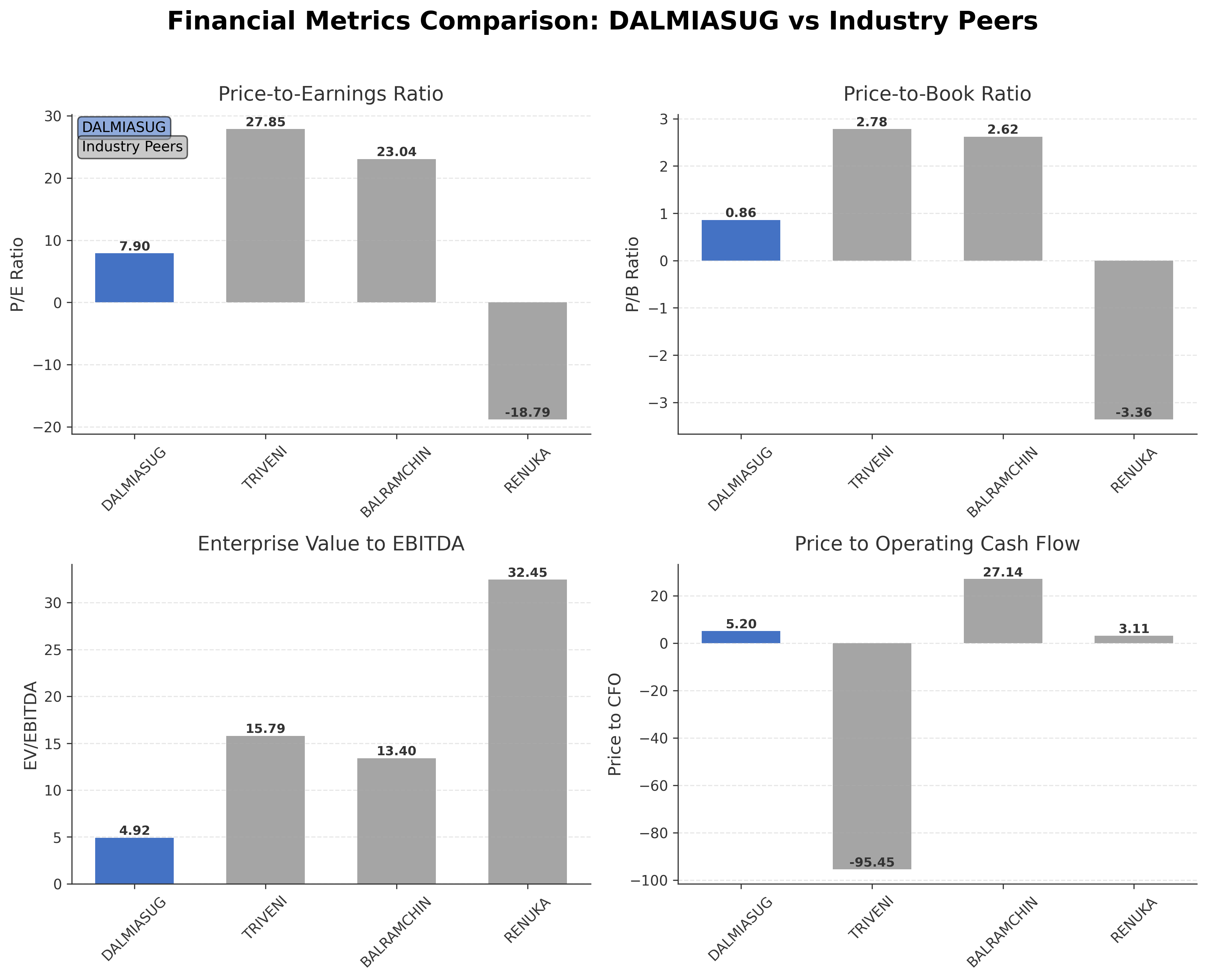 Financial Metrics Comparison with Peer
