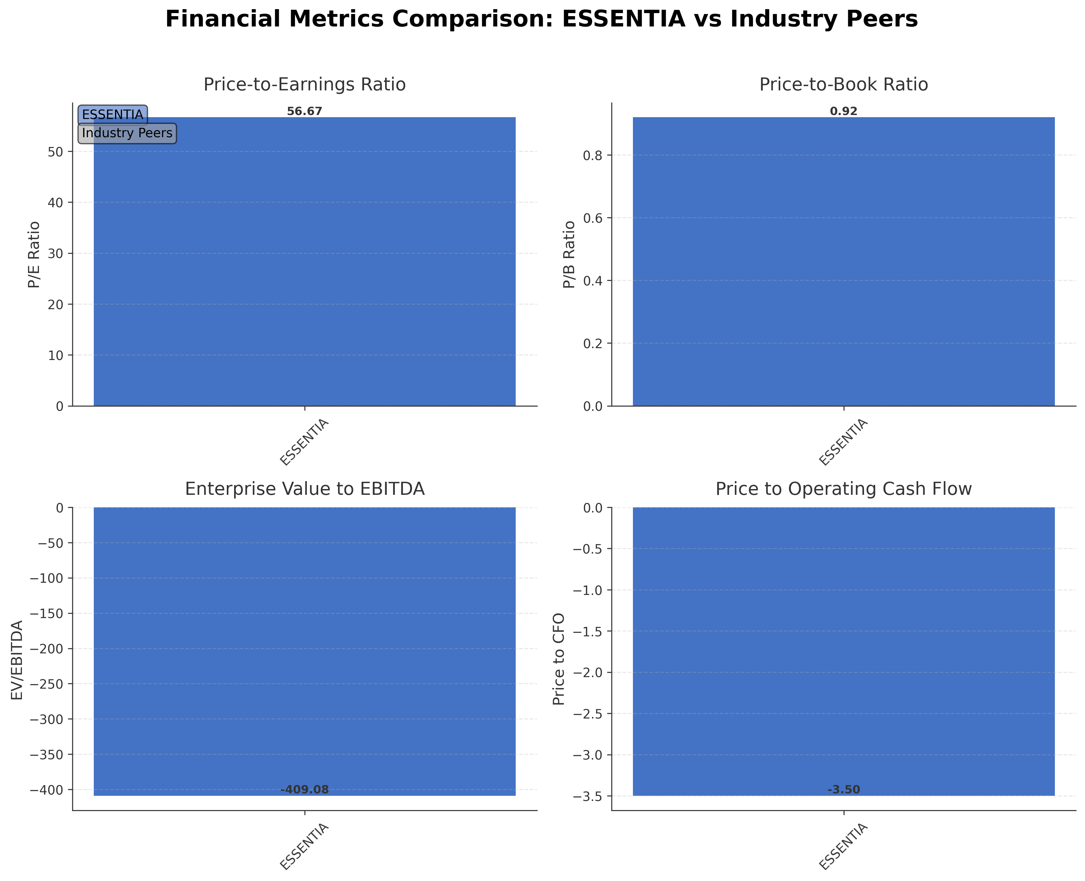 Financial Metrics Comparison with Peer