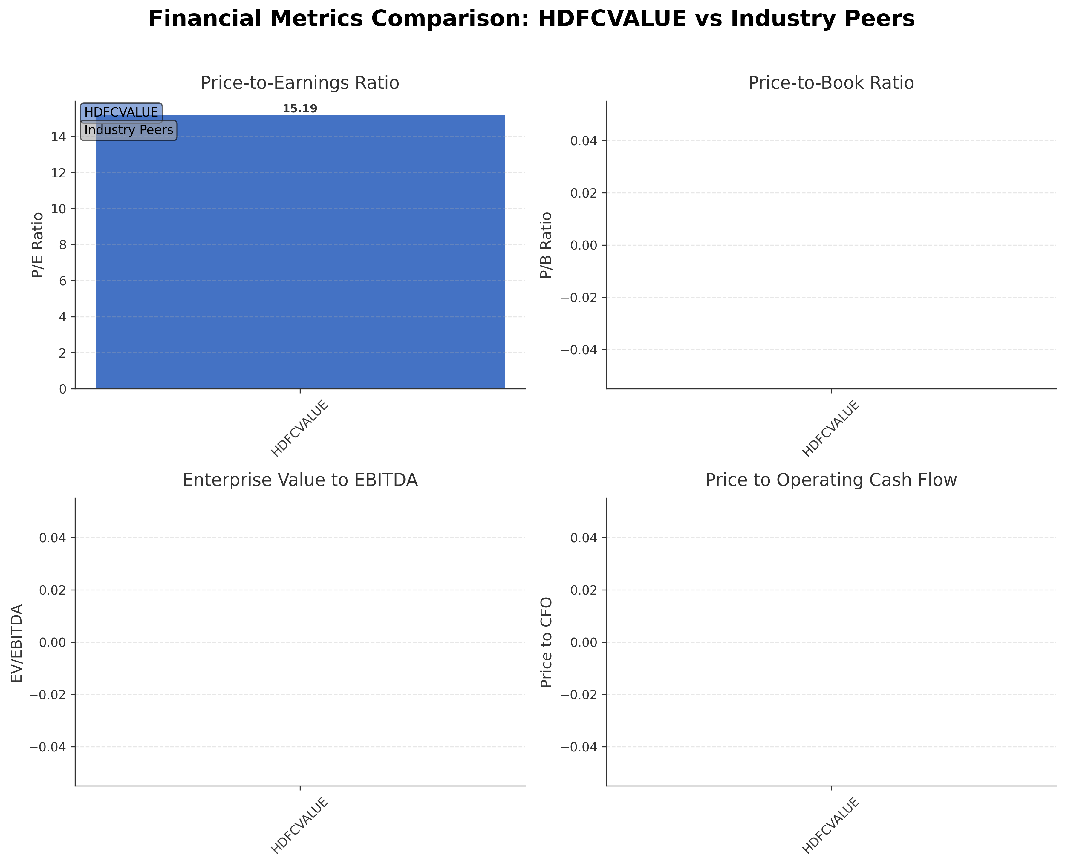 Financial Metrics Comparison with Peer