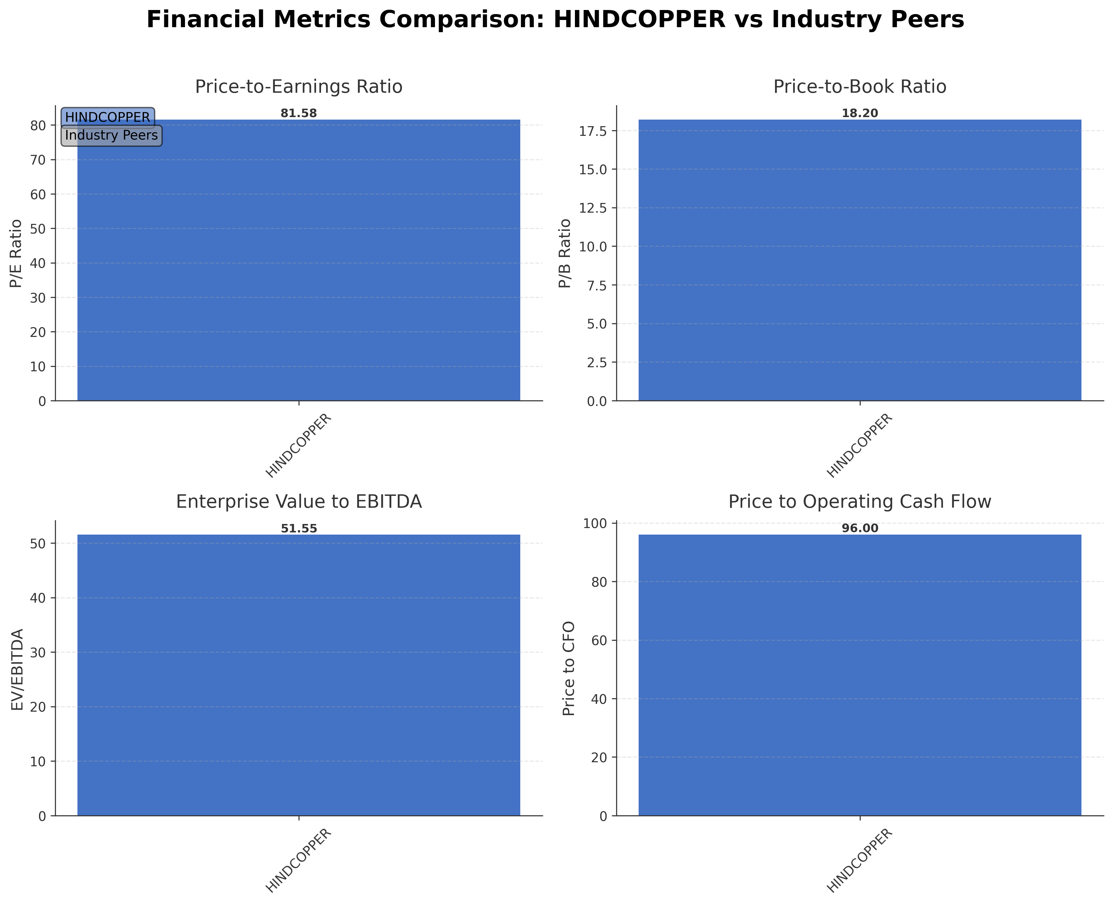 Financial Metrics Comparison with Peer