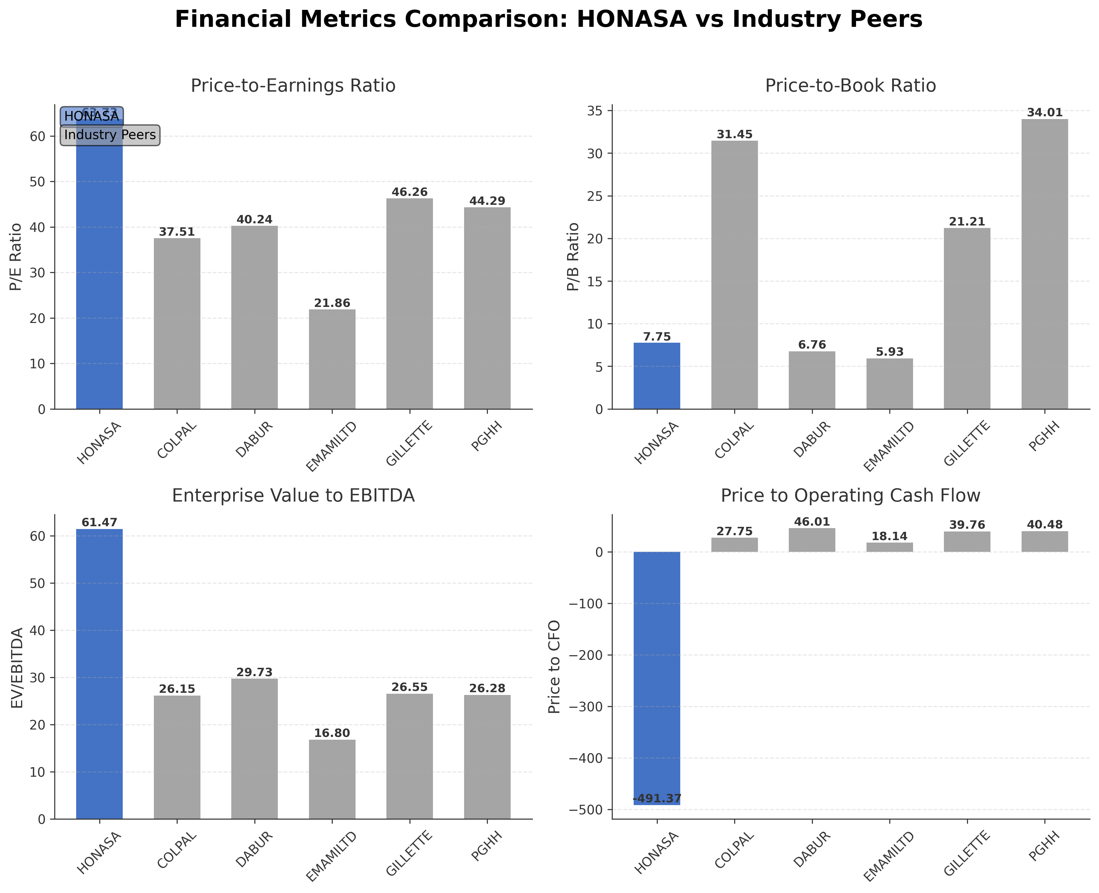 Financial Metrics Comparison with Peer