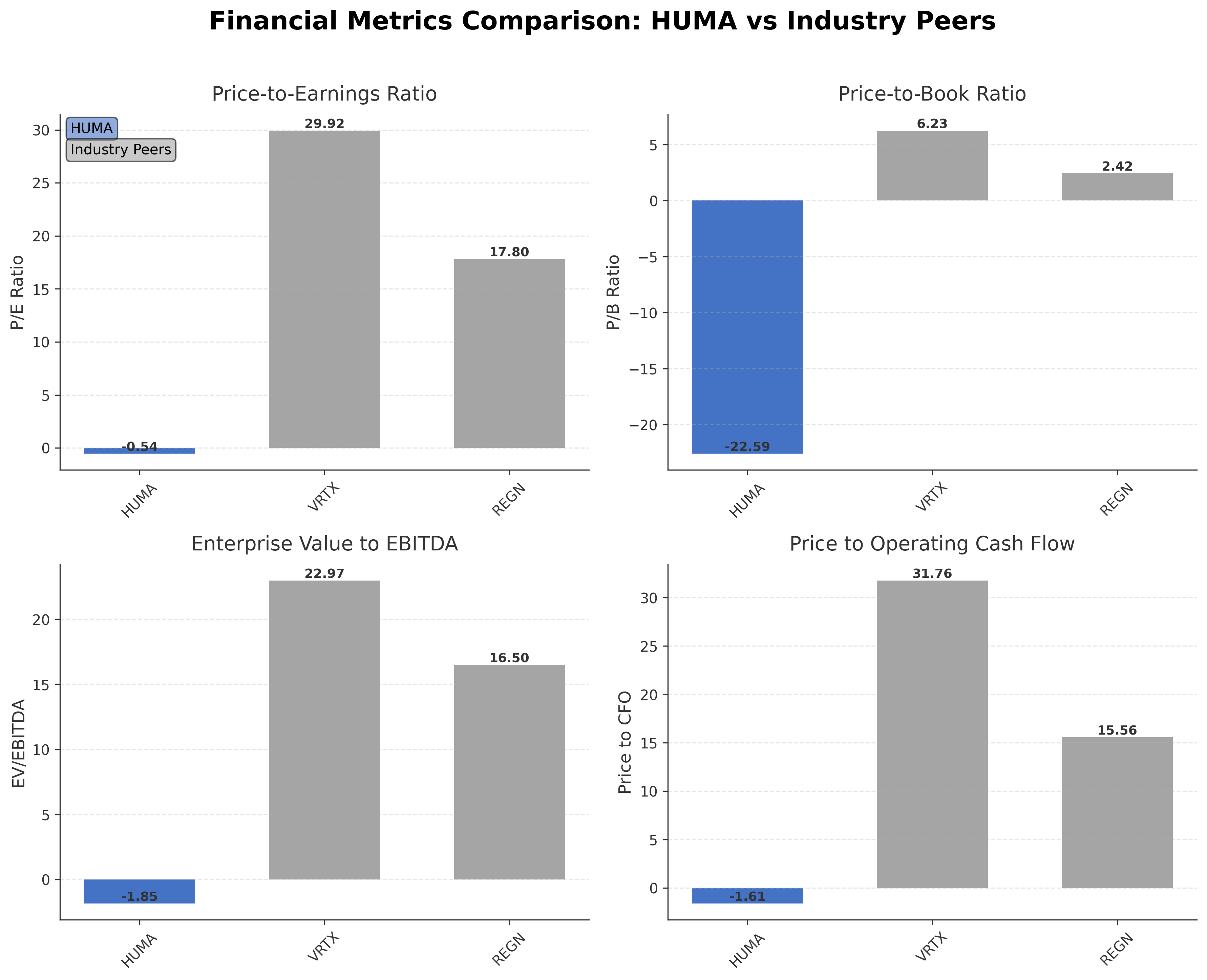 Financial Metrics Comparison with Peer