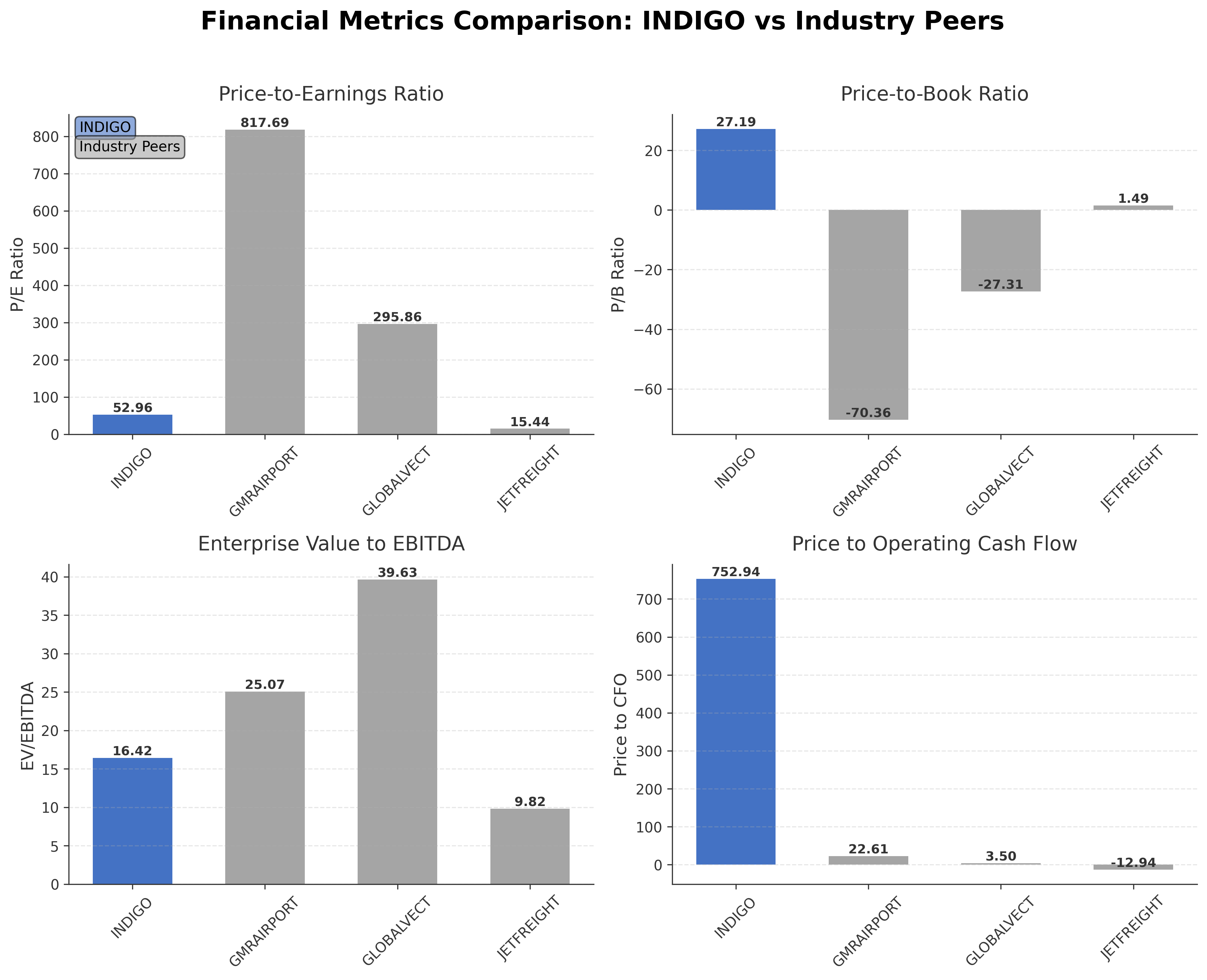 Financial Metrics Comparison with Peer