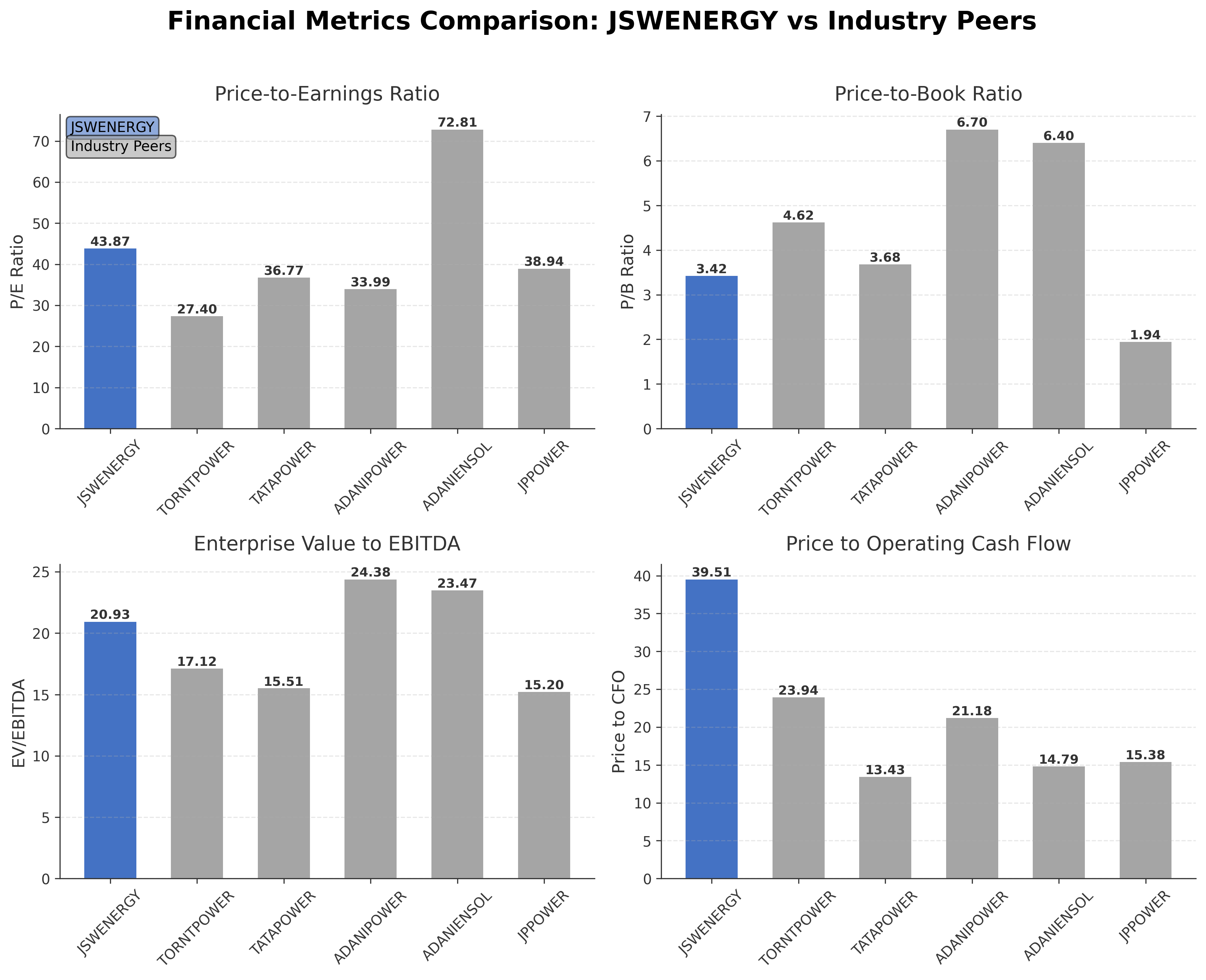 Financial Metrics Comparison with Peer