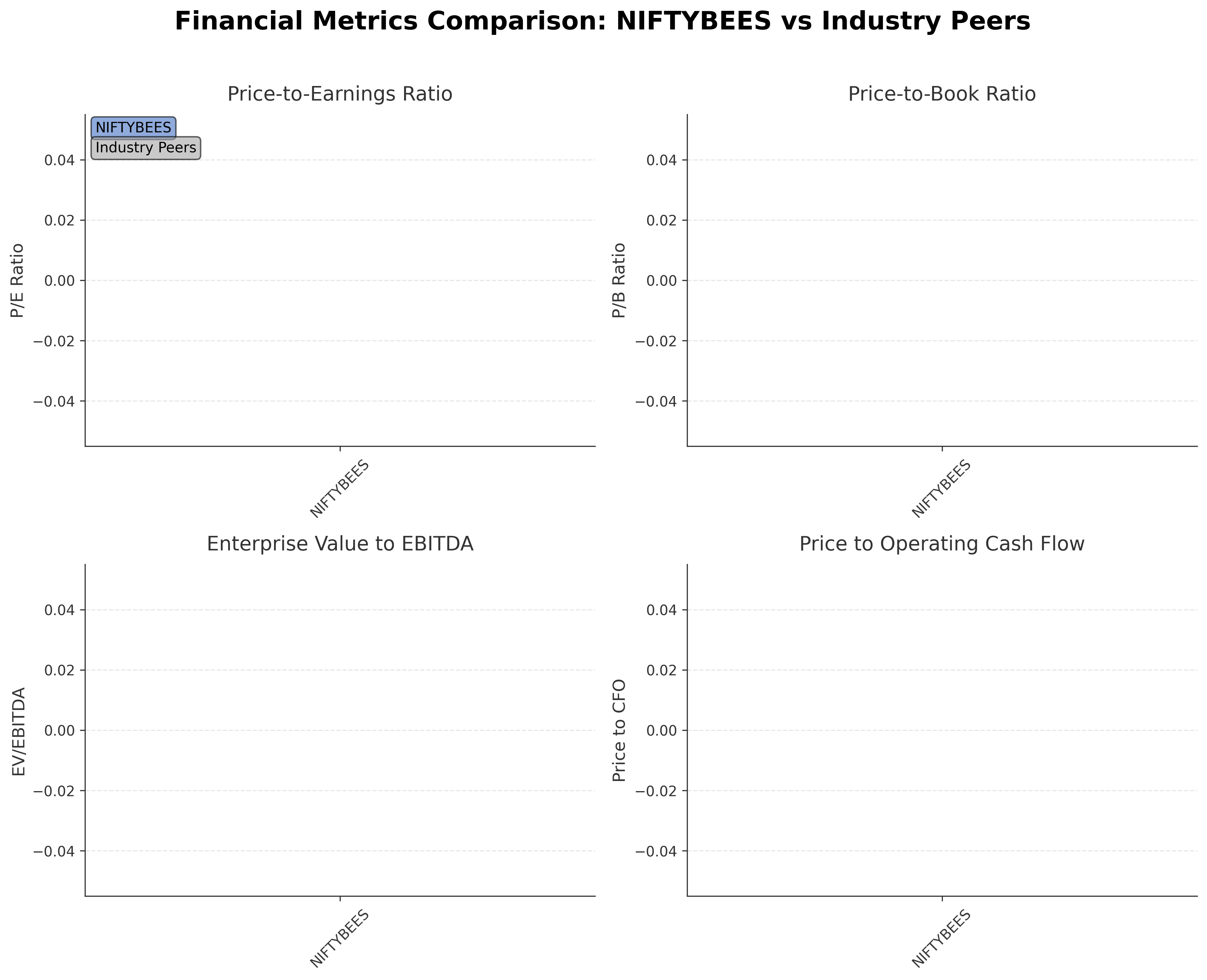 Financial Metrics Comparison with Peer