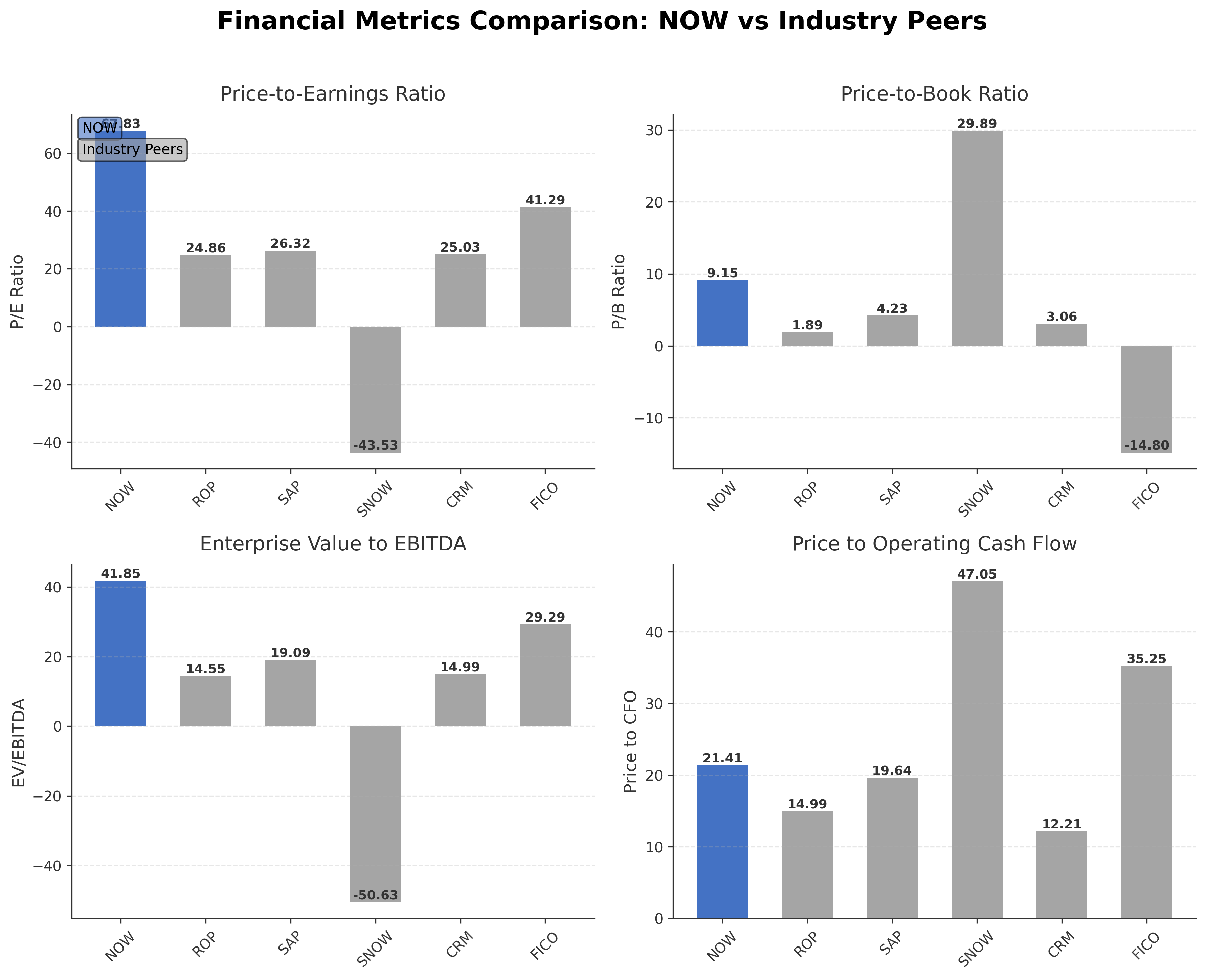 Financial Metrics Comparison with Peer