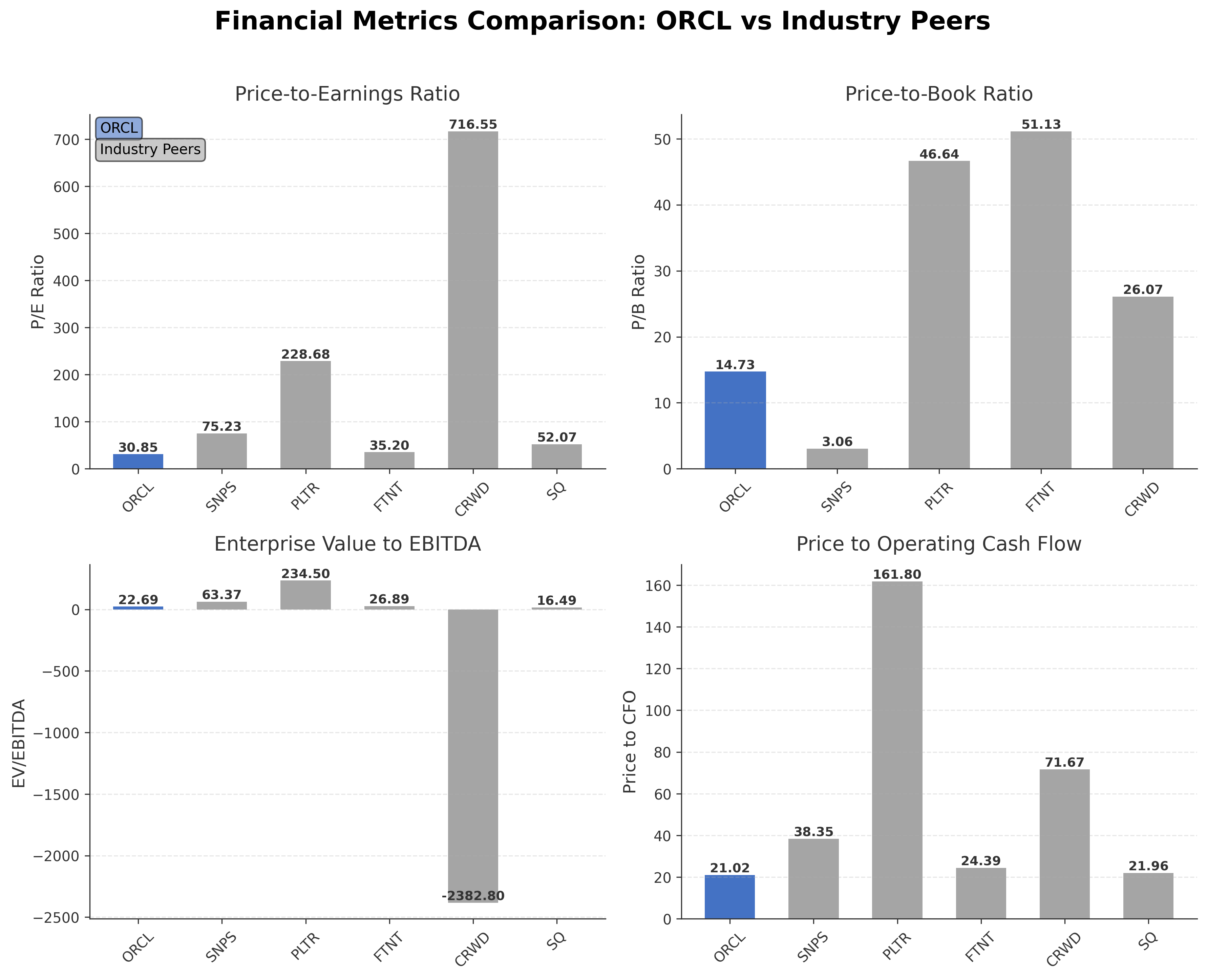 Financial Metrics Comparison with Peer