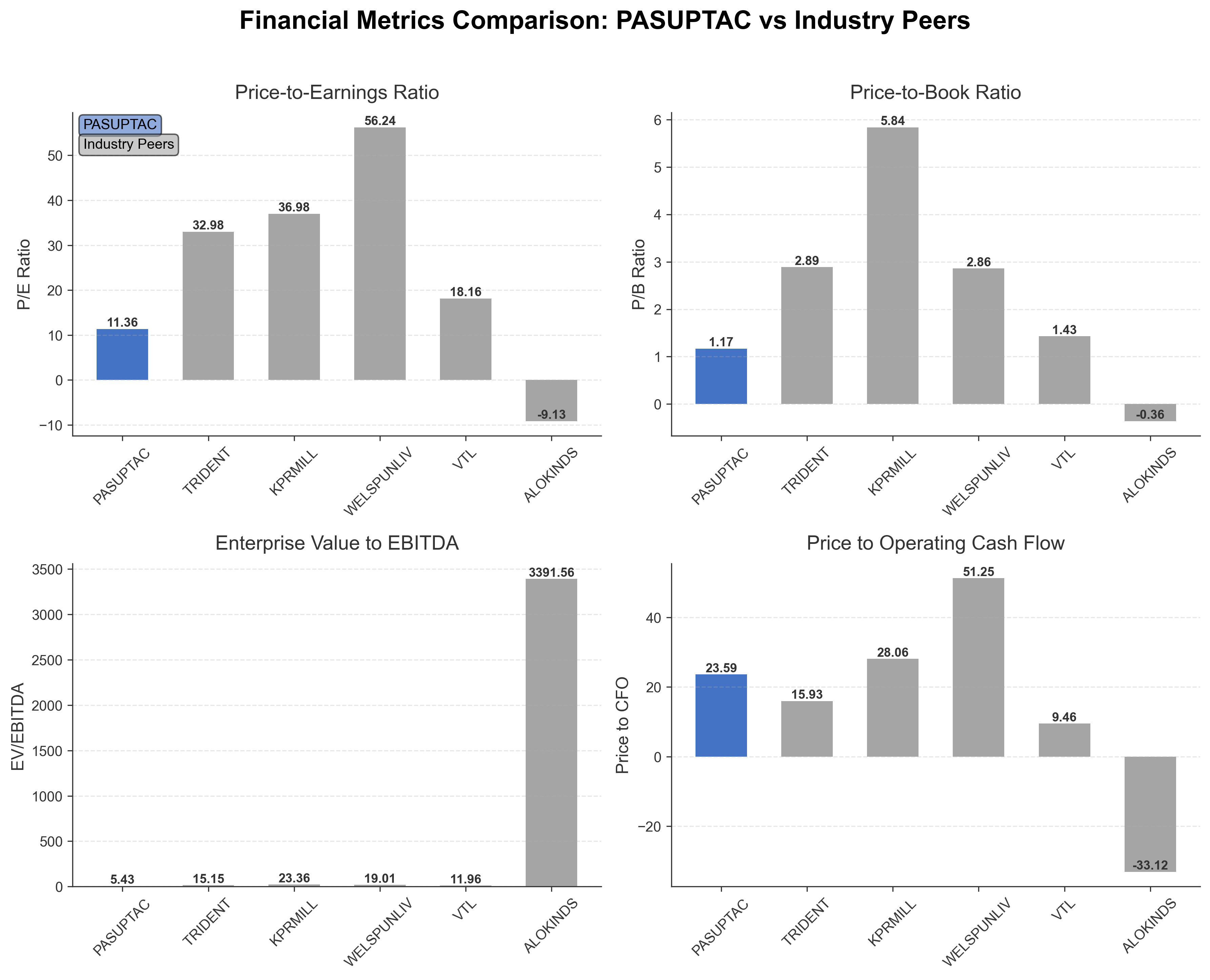 Financial Metrics Comparison with Peer