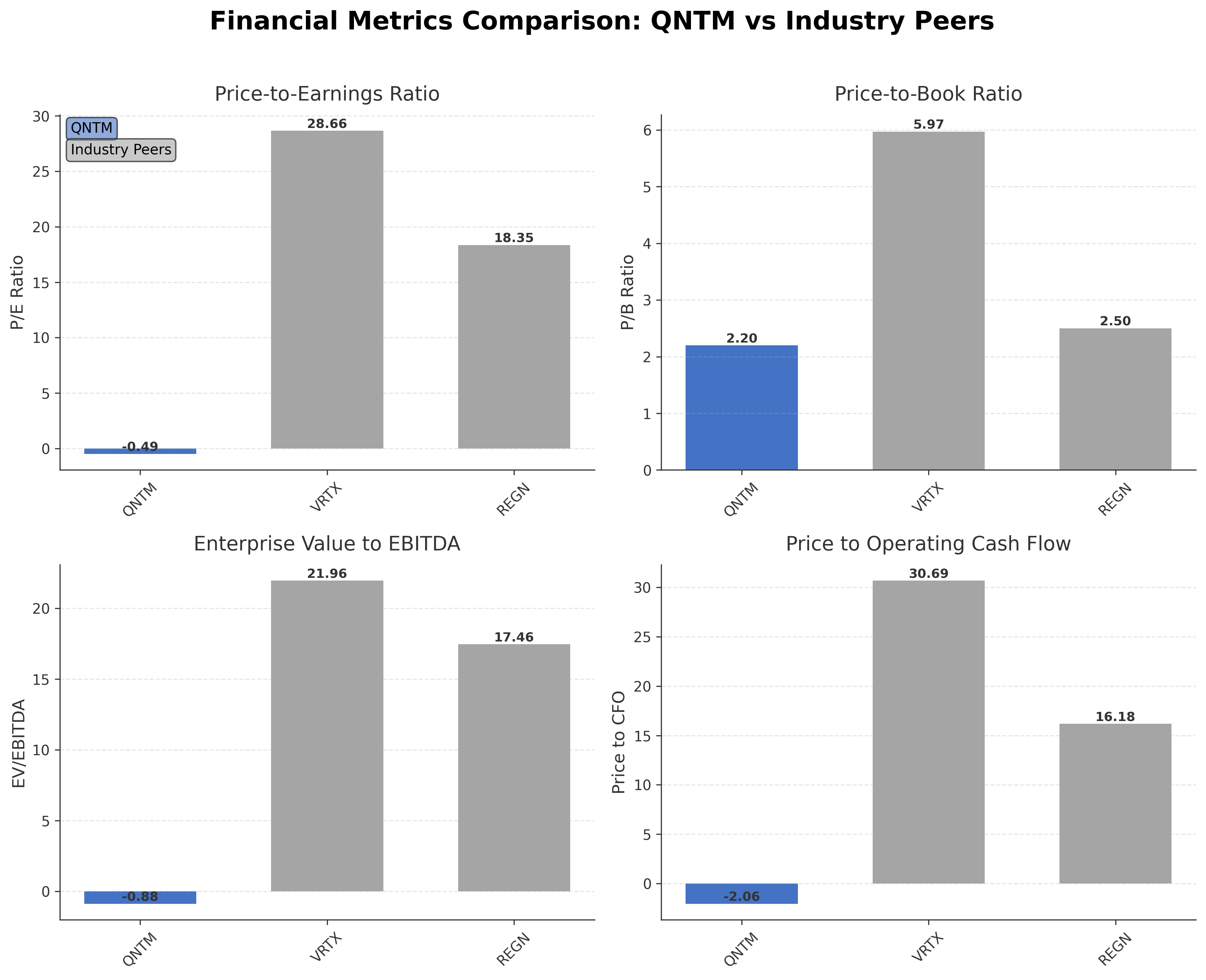 Financial Metrics Comparison with Peer