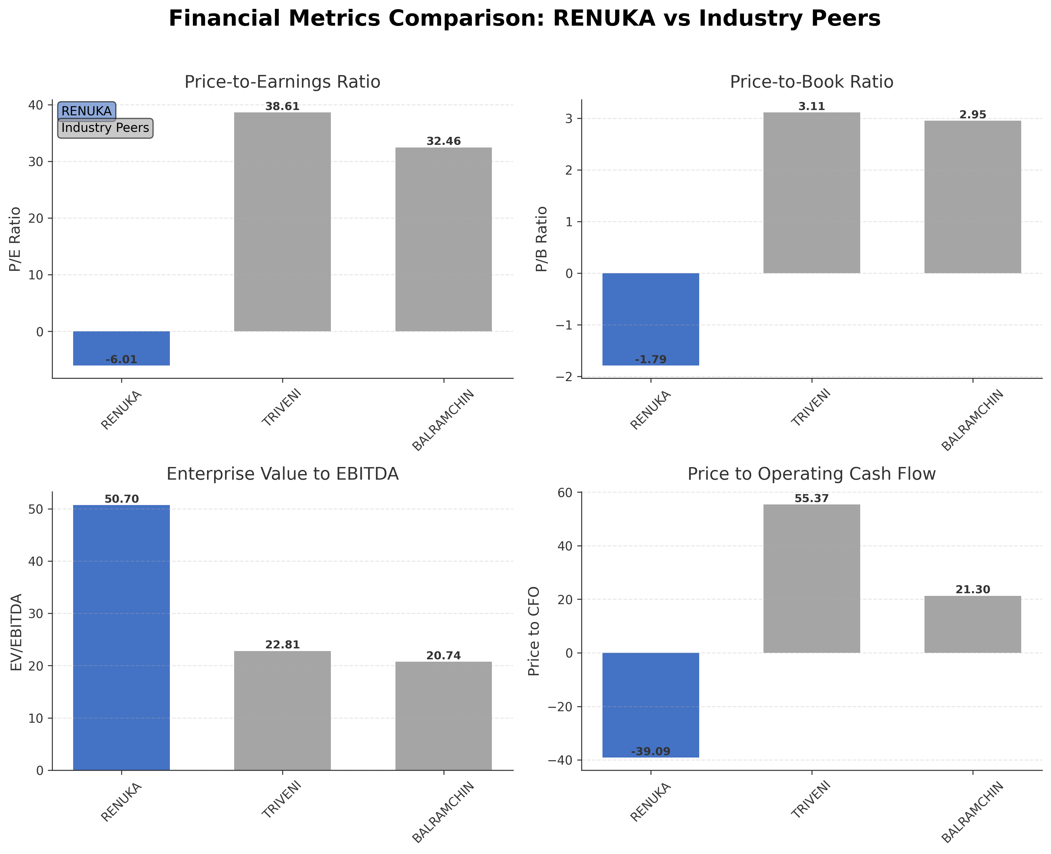 Financial Metrics Comparison with Peer