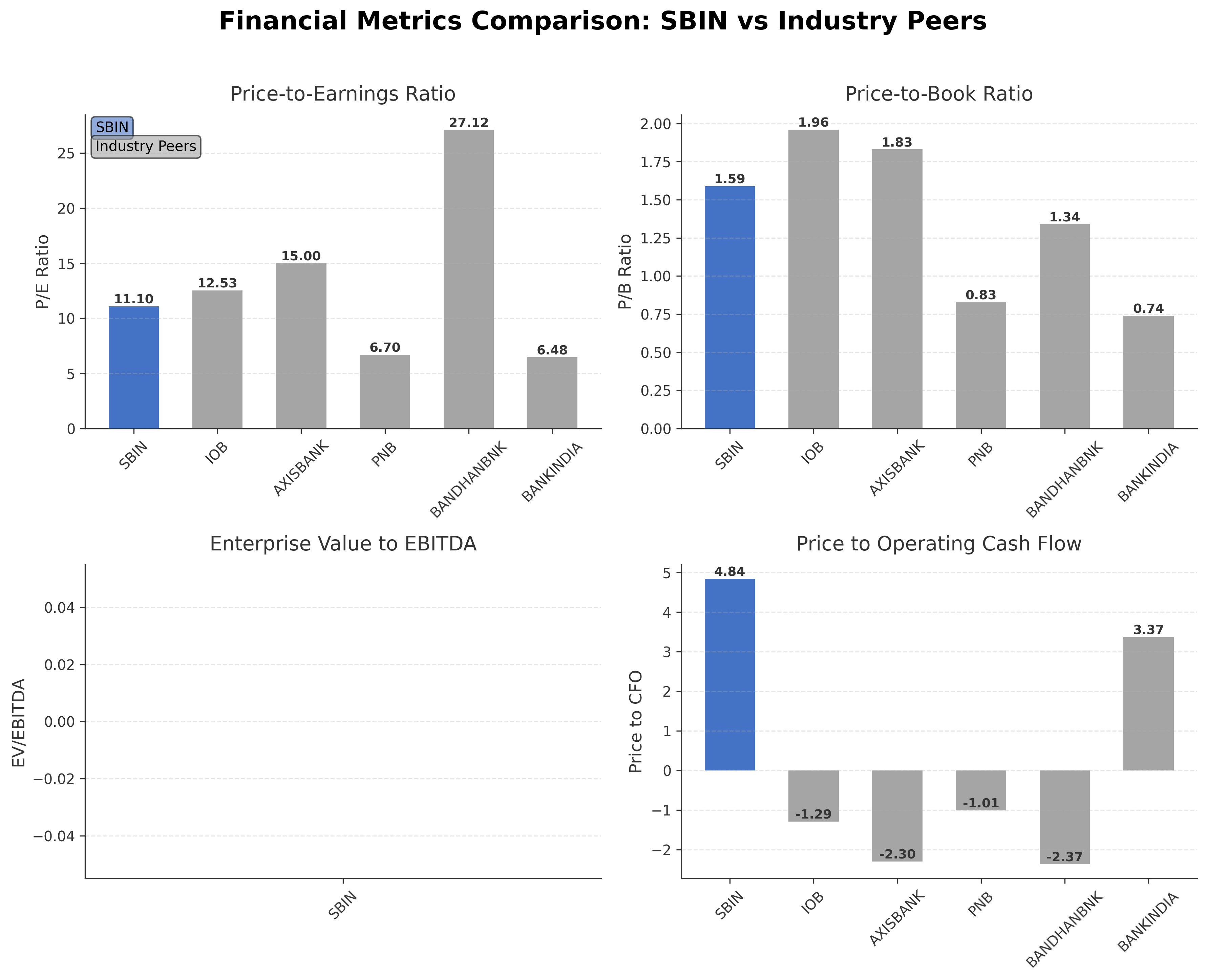 Financial Metrics Comparison with Peer