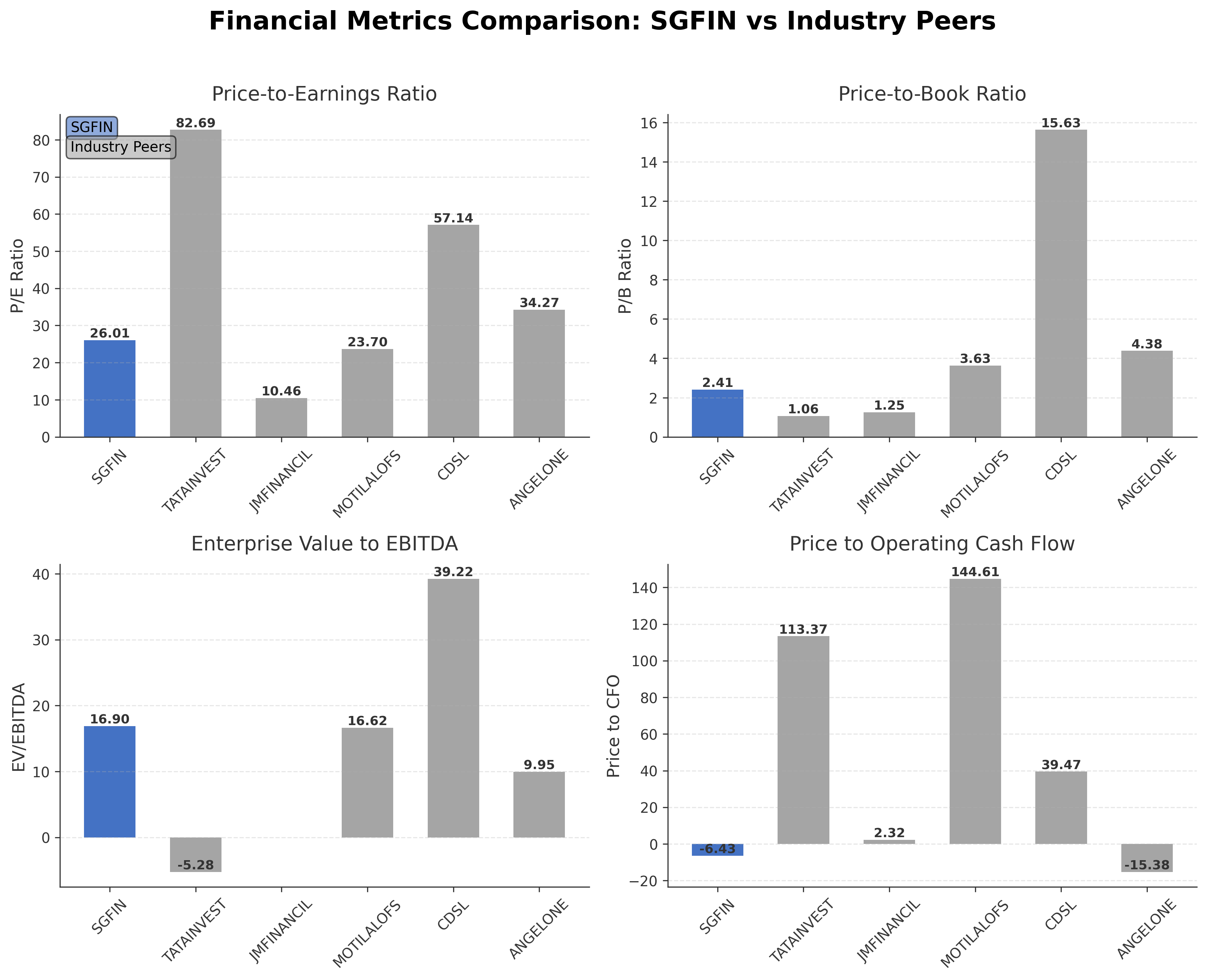 Financial Metrics Comparison with Peer