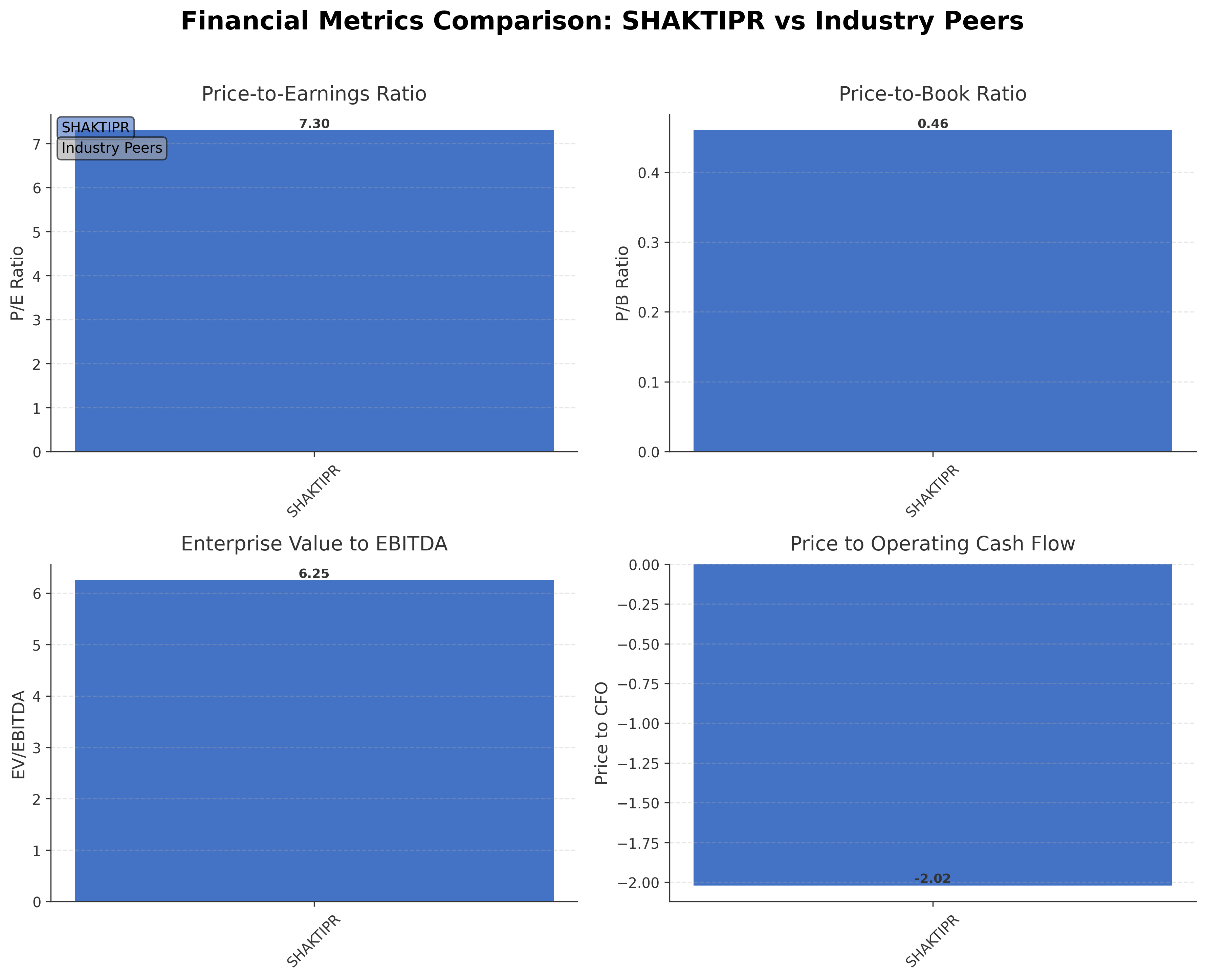 Financial Metrics Comparison with Peer