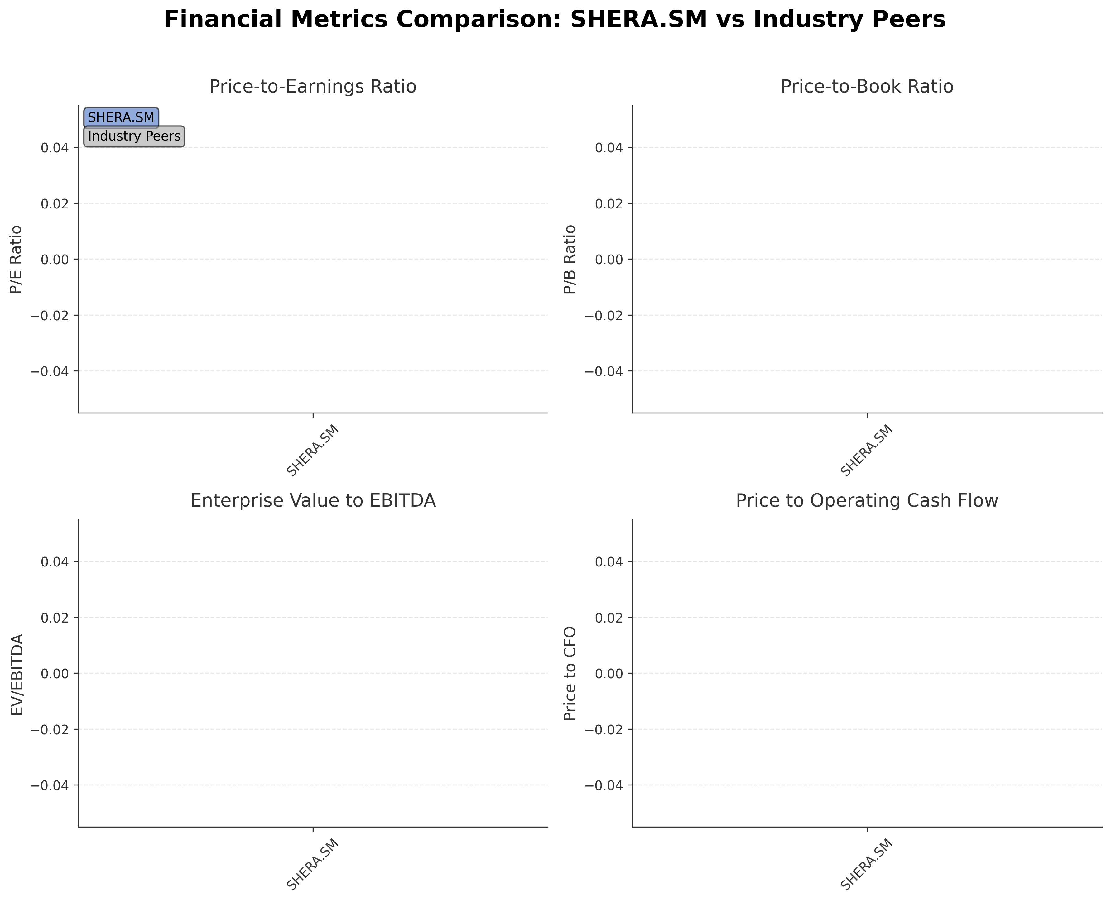 Financial Metrics Comparison with Peer