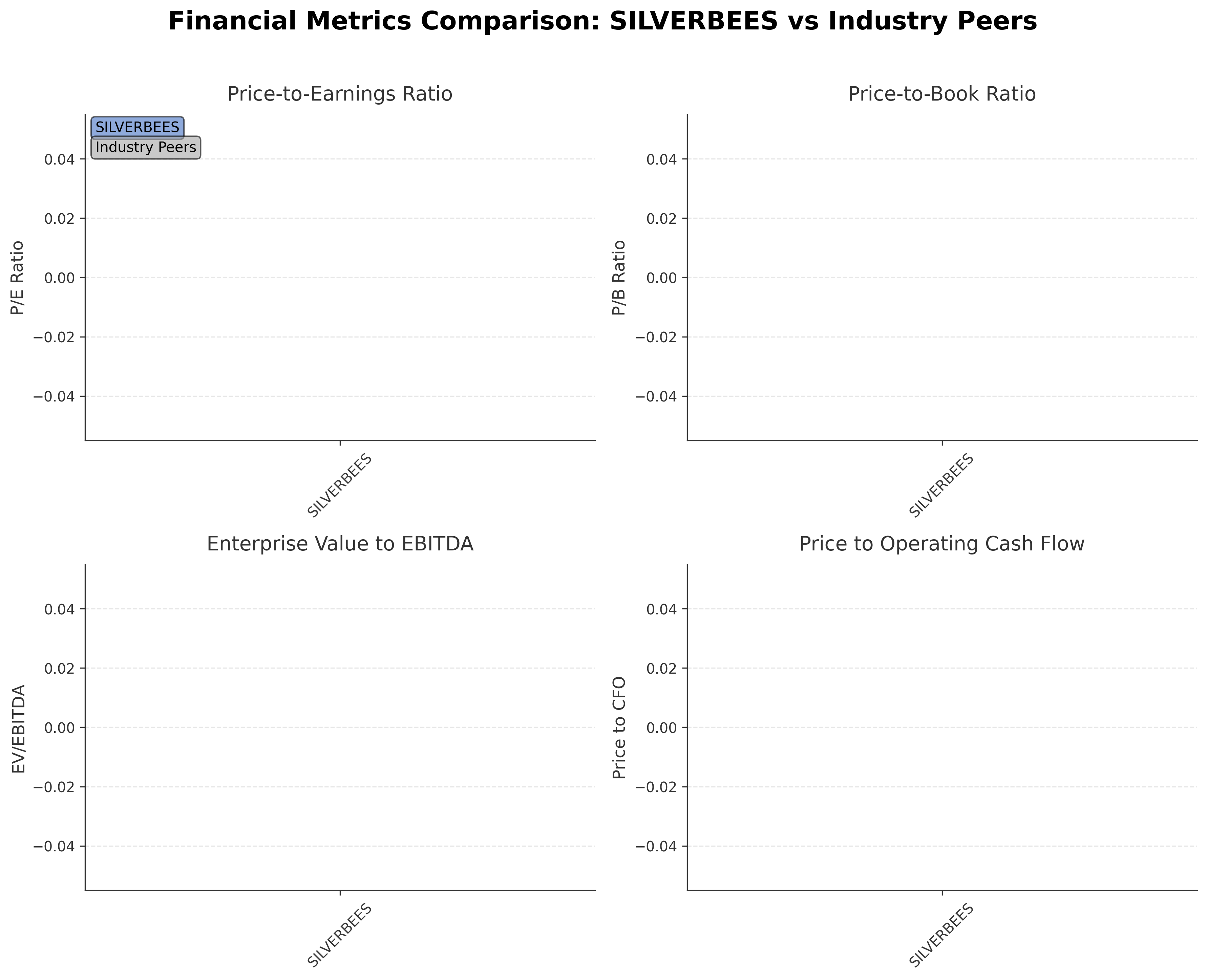 Silverbees Chart Nippon India Silver Etf Stock Report — AI Equity Research