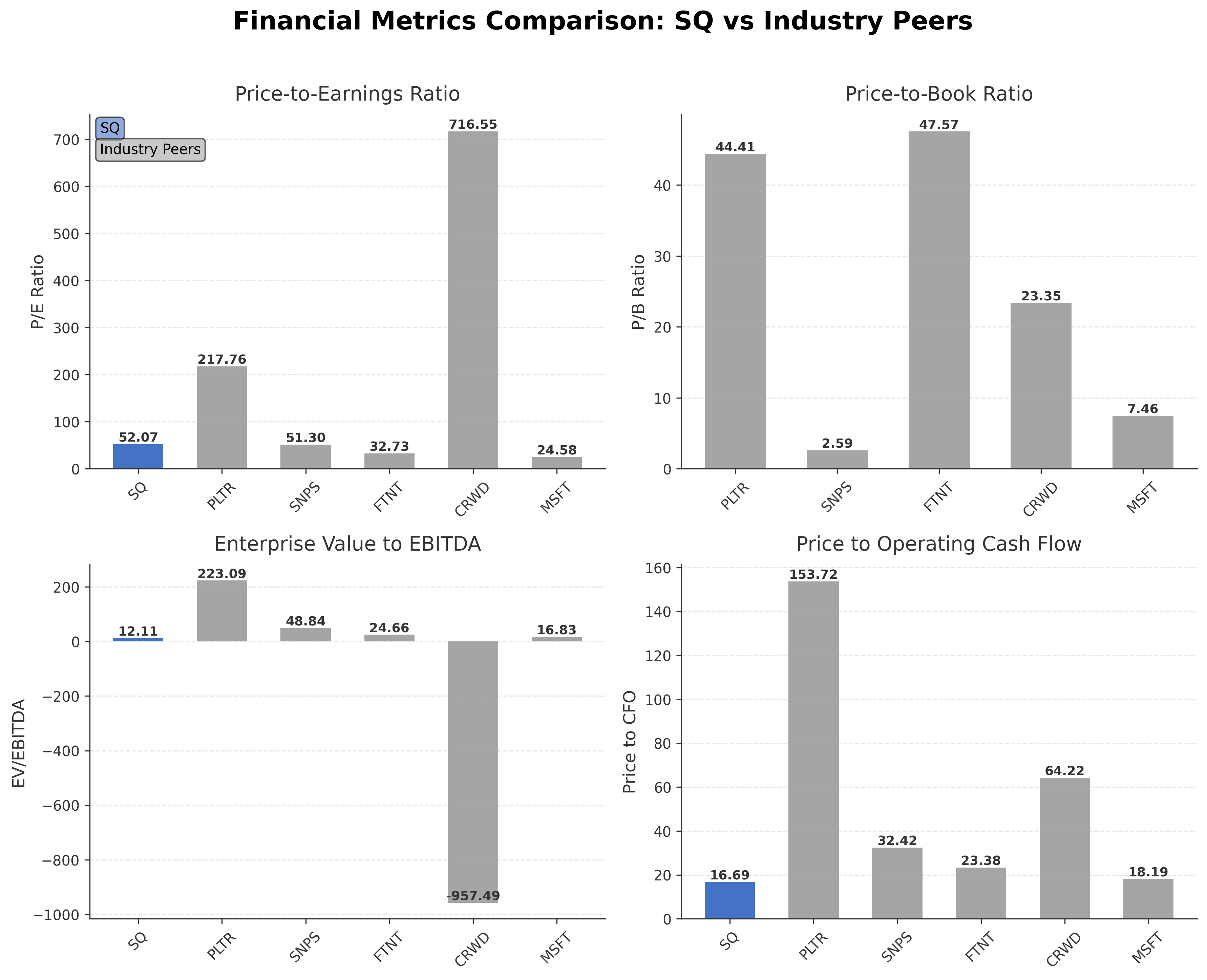 Financial Metrics Comparison with Peer