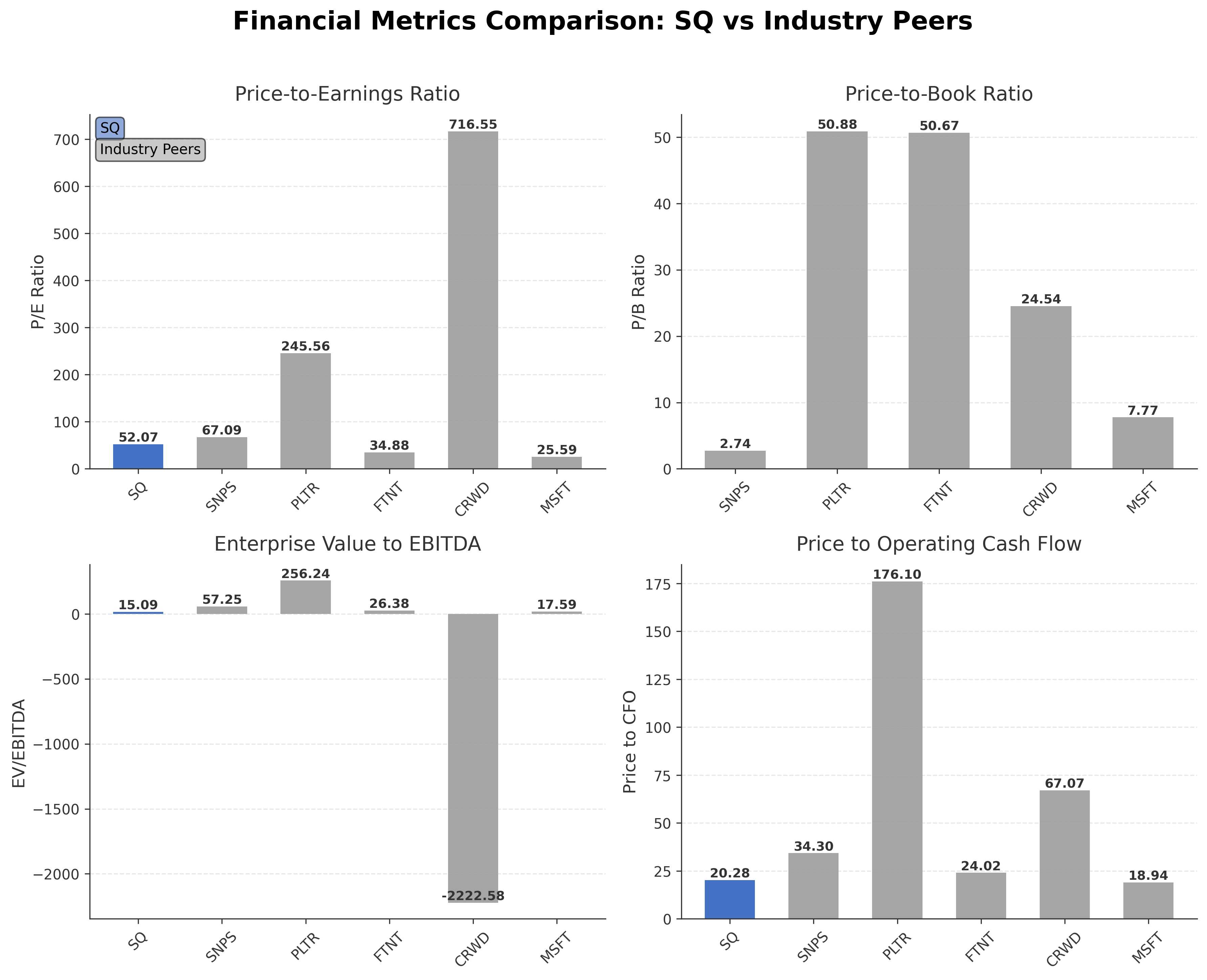 Financial Metrics Comparison with Peer