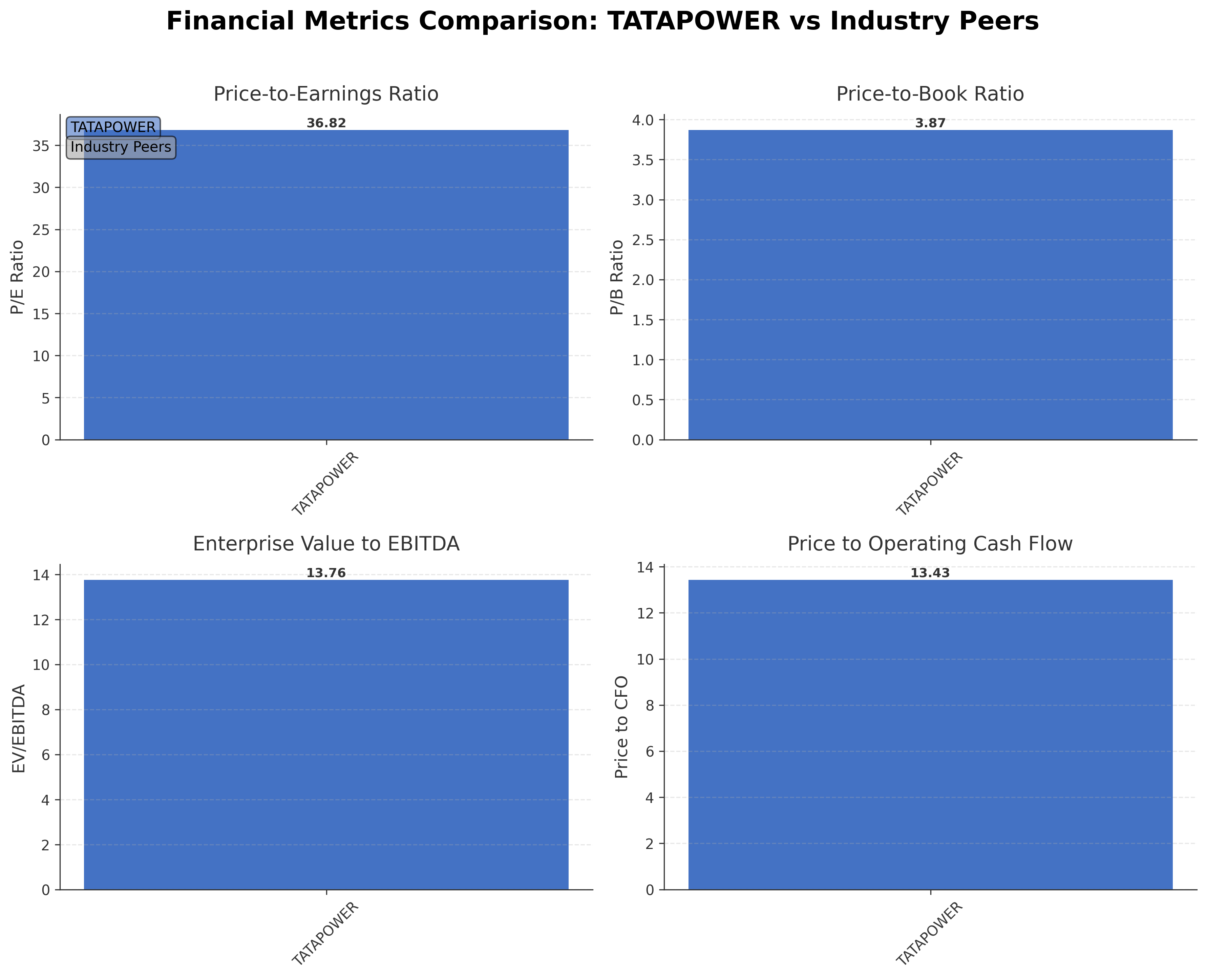 Financial Metrics Comparison with Peer