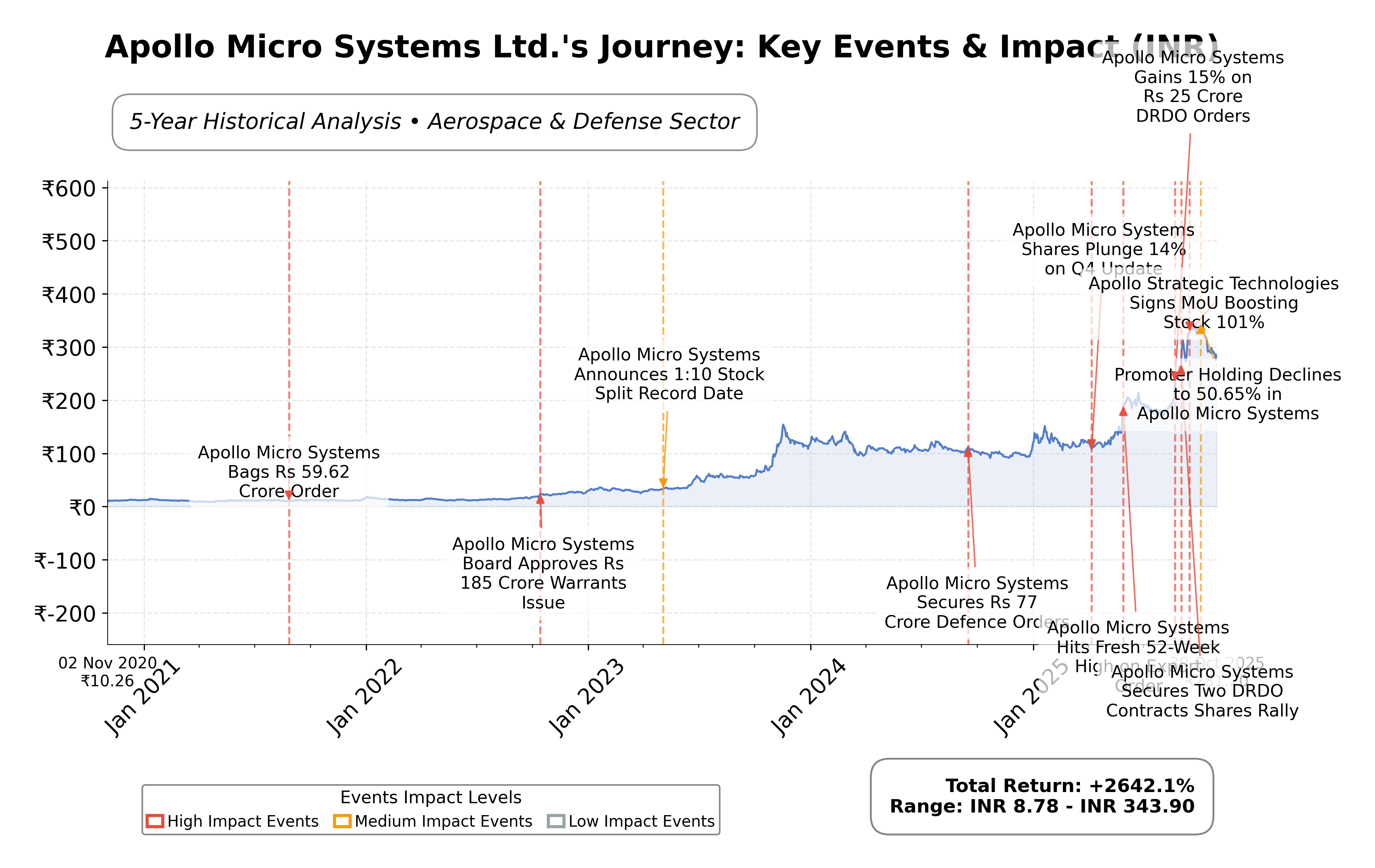 Apollo Micro Systems Ltd Stock Report — AI Equity Research