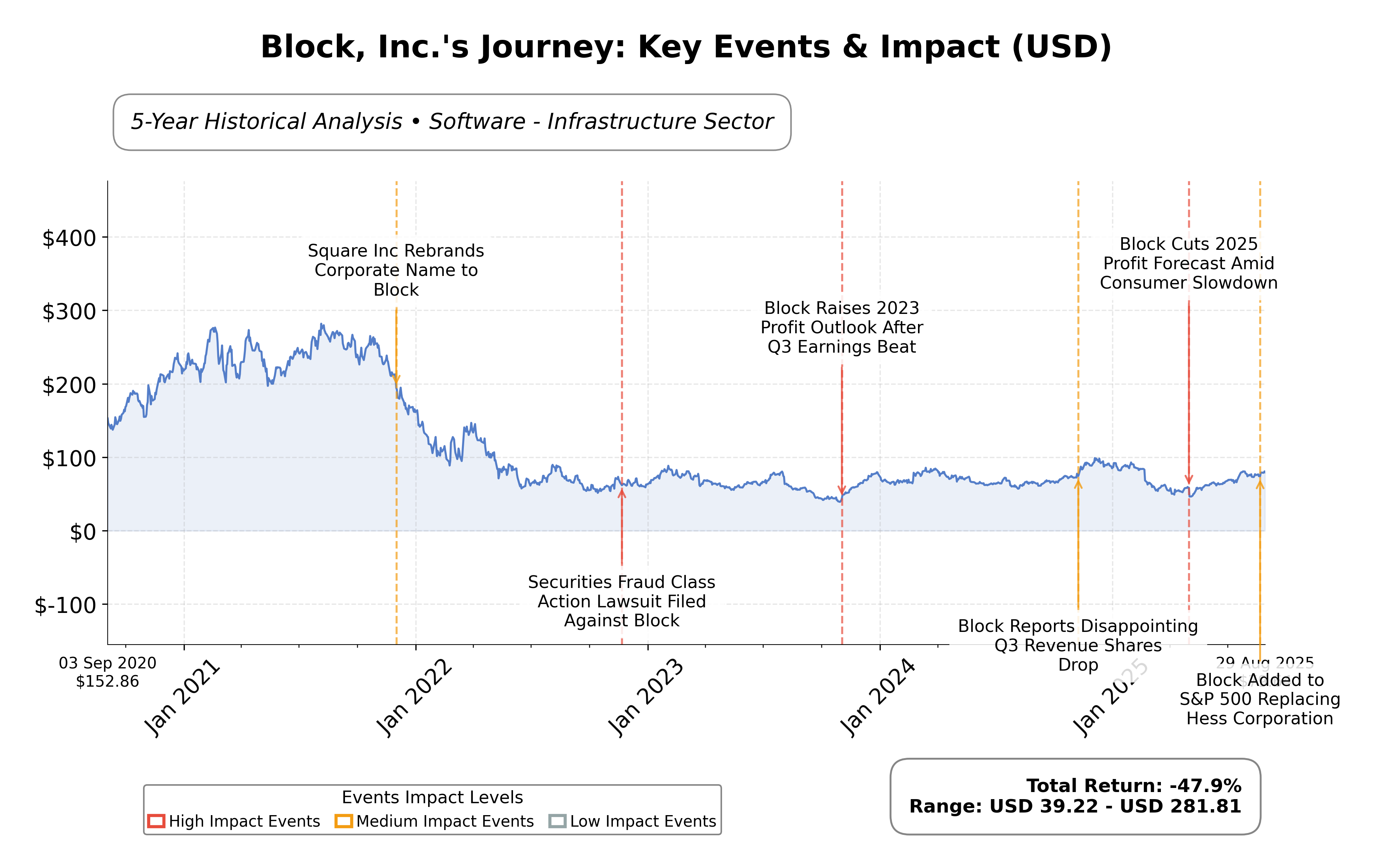 AI Stock Report & Analysis | Investilo AI