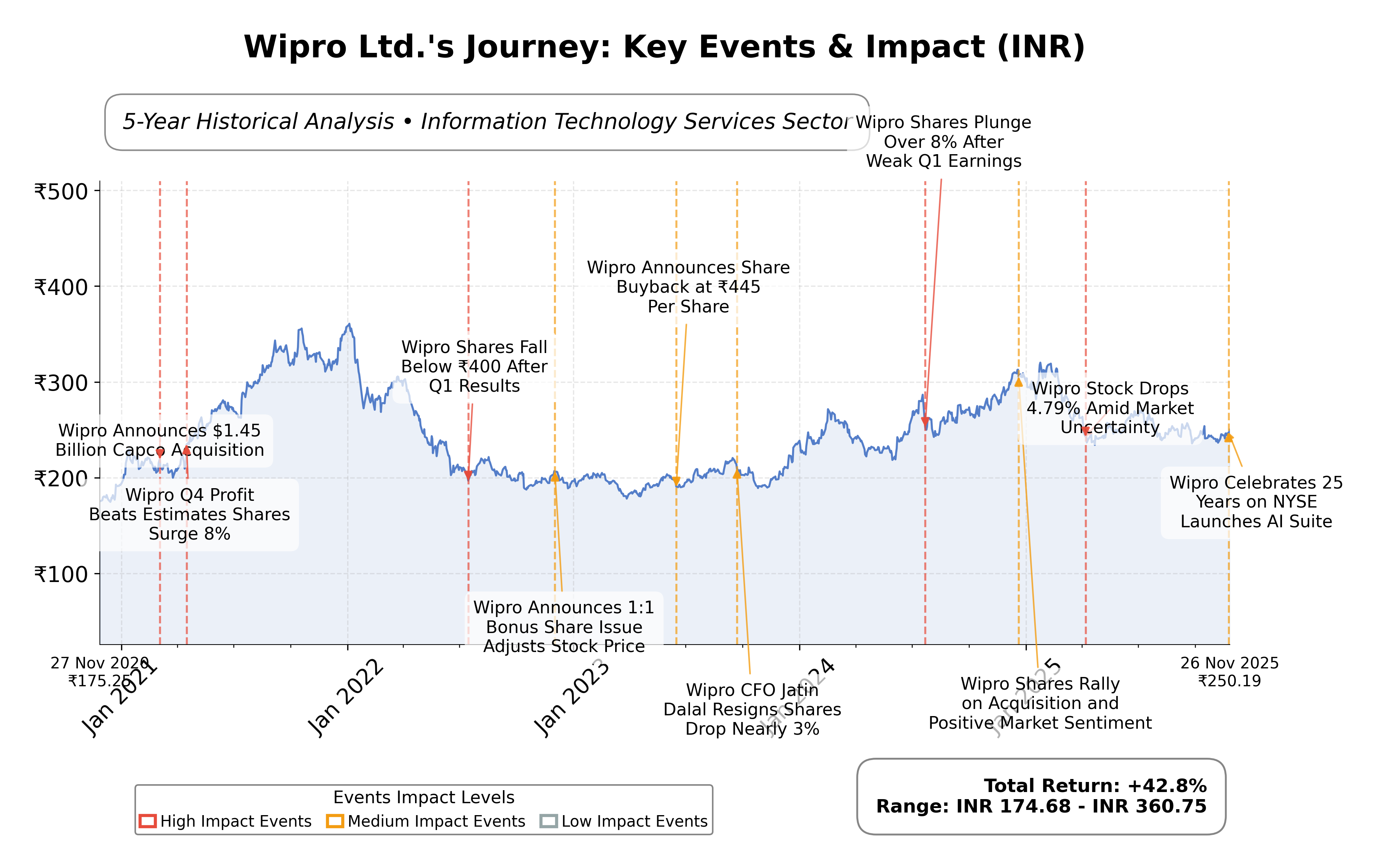 Stock Report — AI Equity Research
