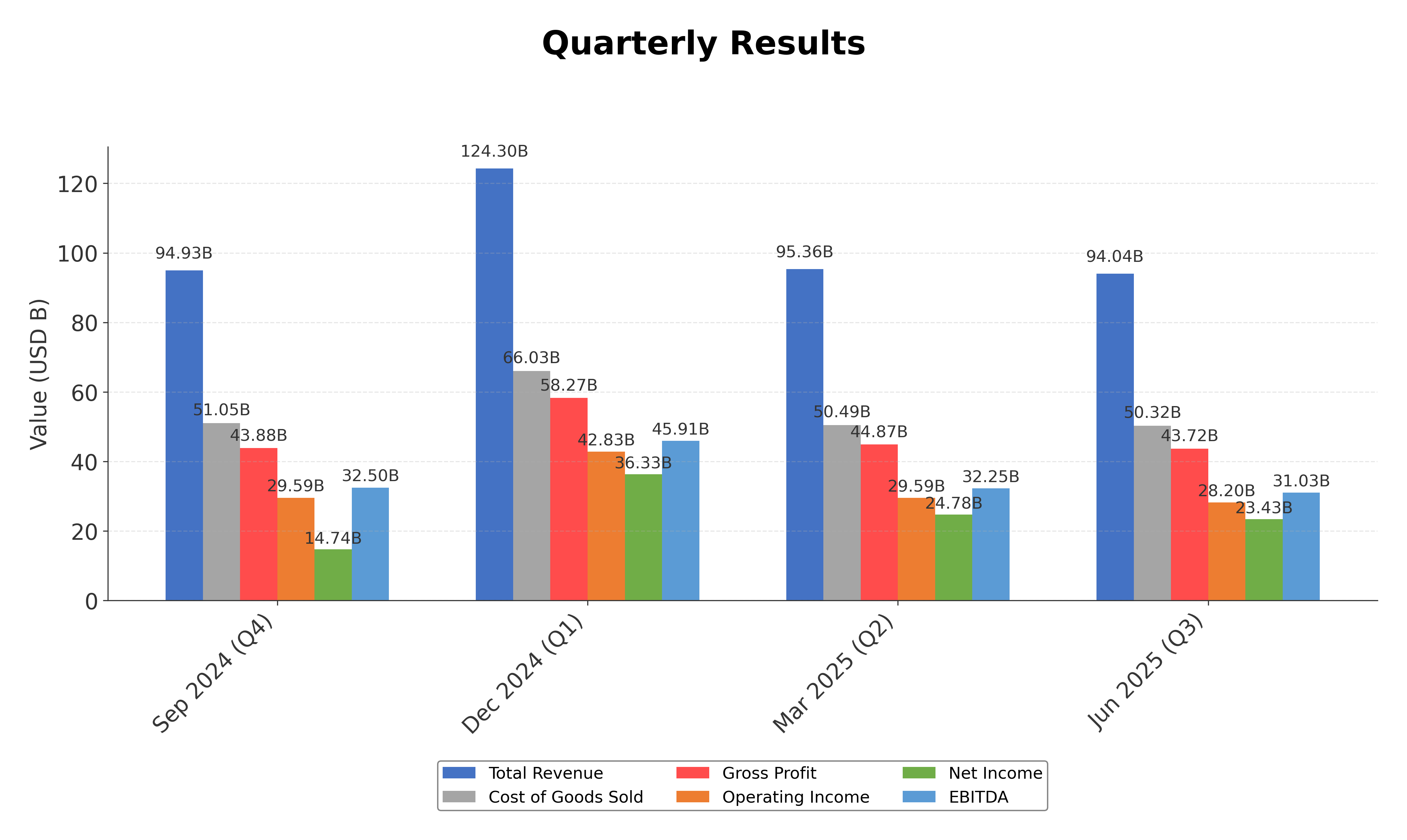 AI Stock Report & Analysis | Investilo AI